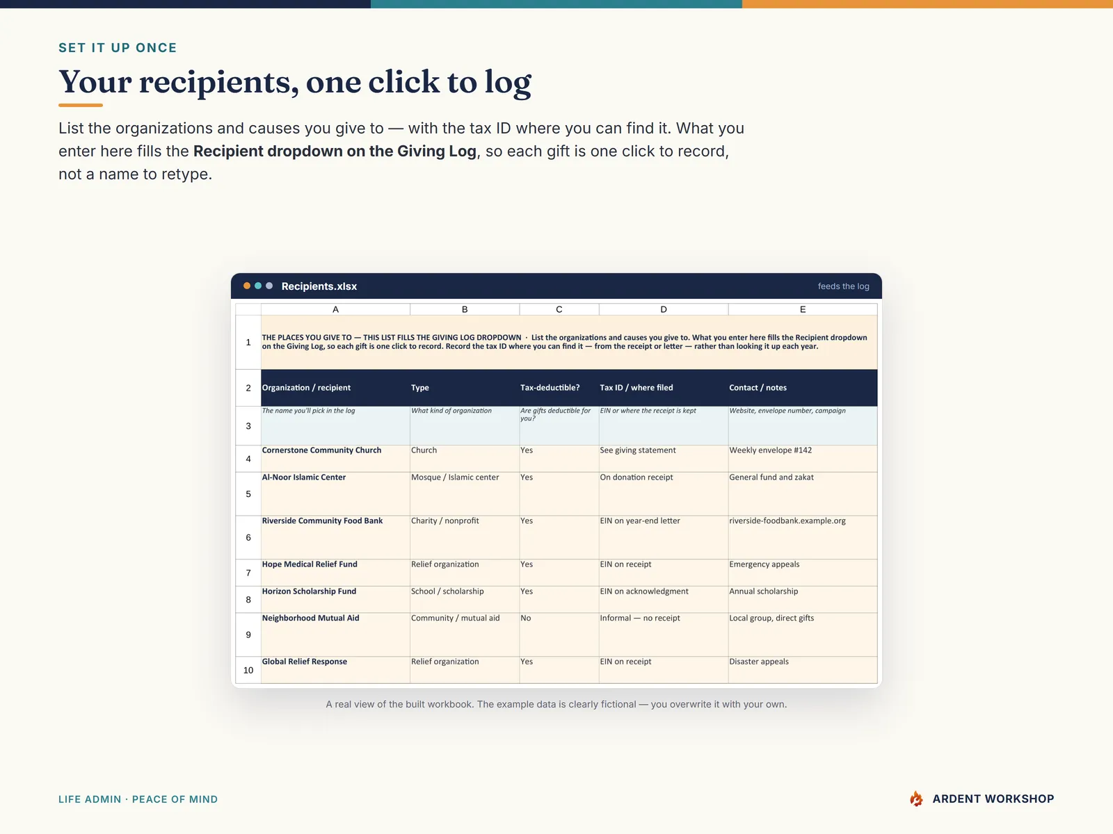 Recipients tab — the organizations you give to, feeding the Giving Log dropdown for one-click logging
