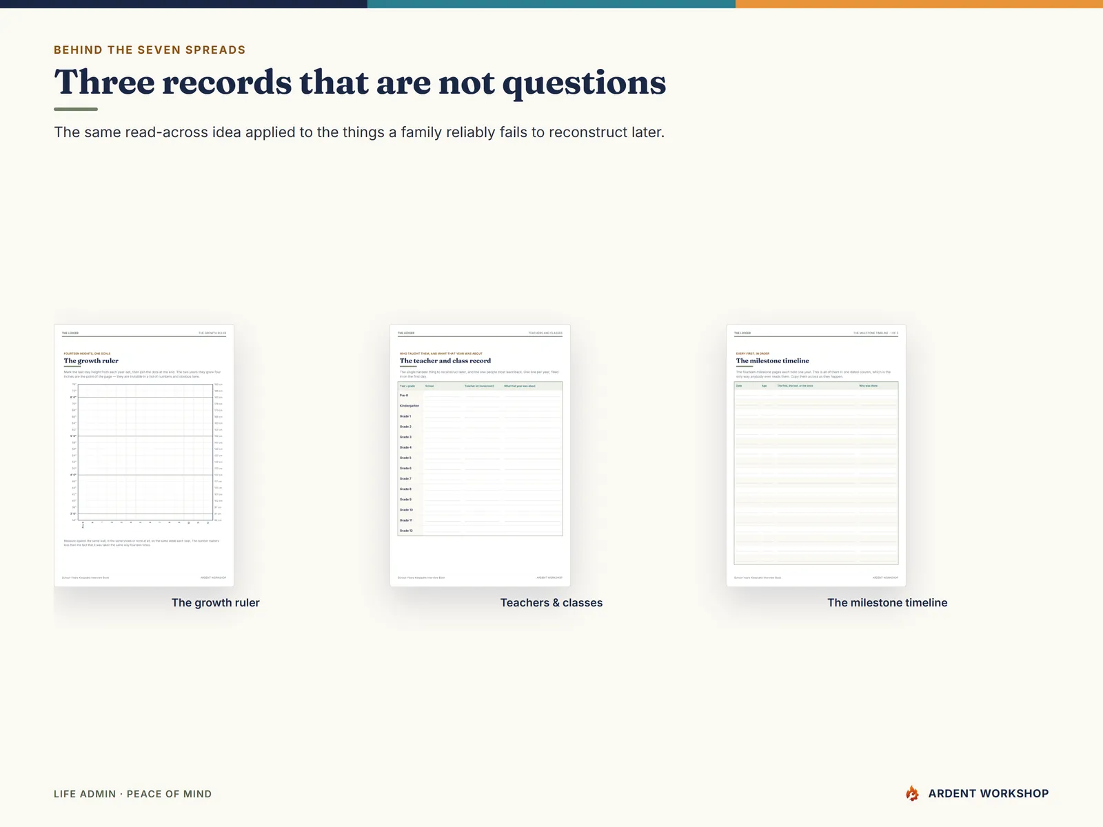 The growth ruler, the teacher-and-class record, and the milestone timeline