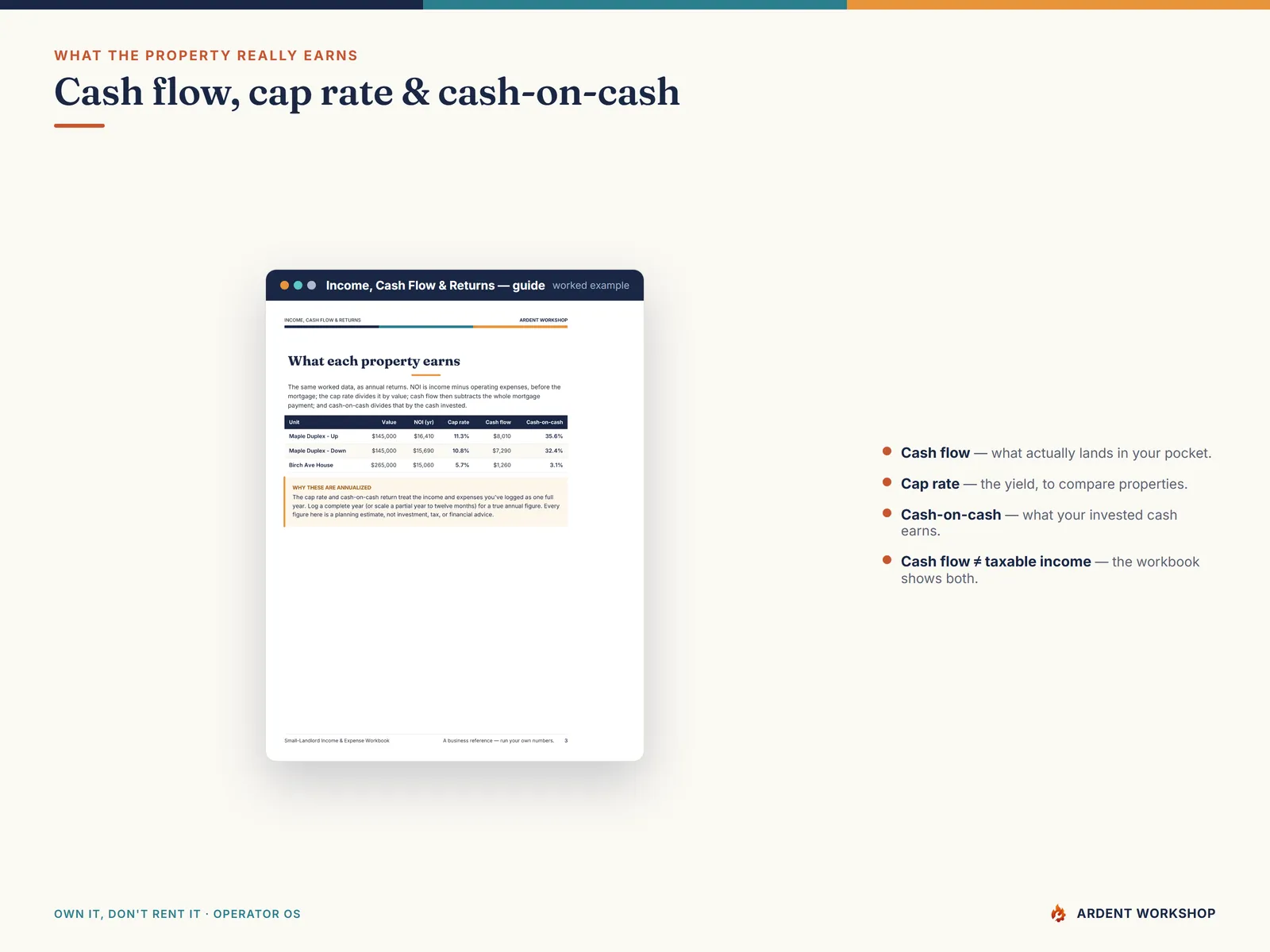 Income, cash flow & returns — cash flow, cap rate, and cash-on-cash return worked out per property