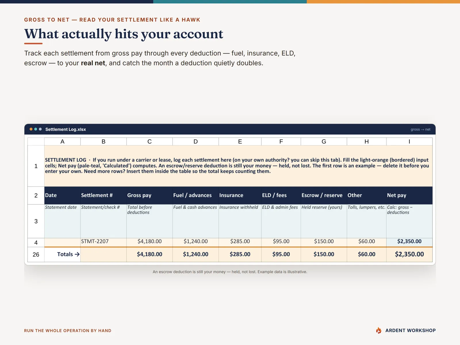Owner-Operator Trucking Ops Workbook — the settlement log from gross pay to your real net