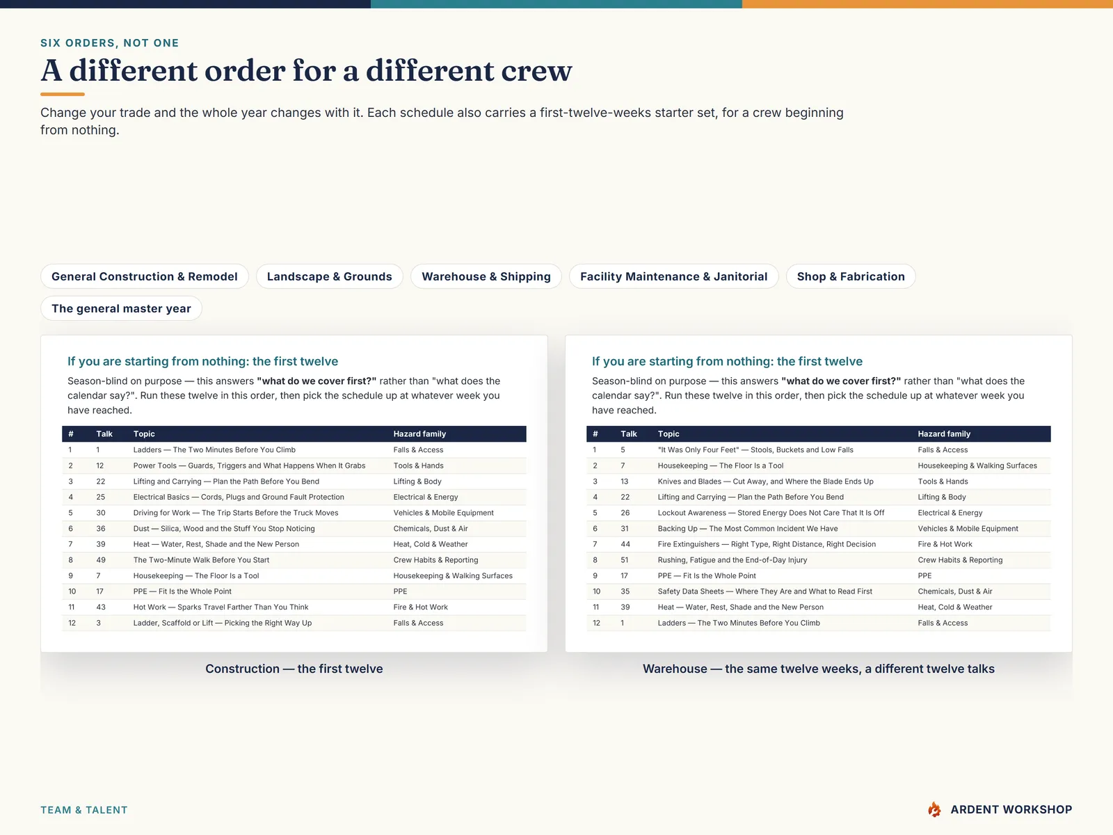 Six different 52-week schedules — construction, landscape, warehouse, facilities, shop and a general master year — plus a first-twelve-weeks starter set