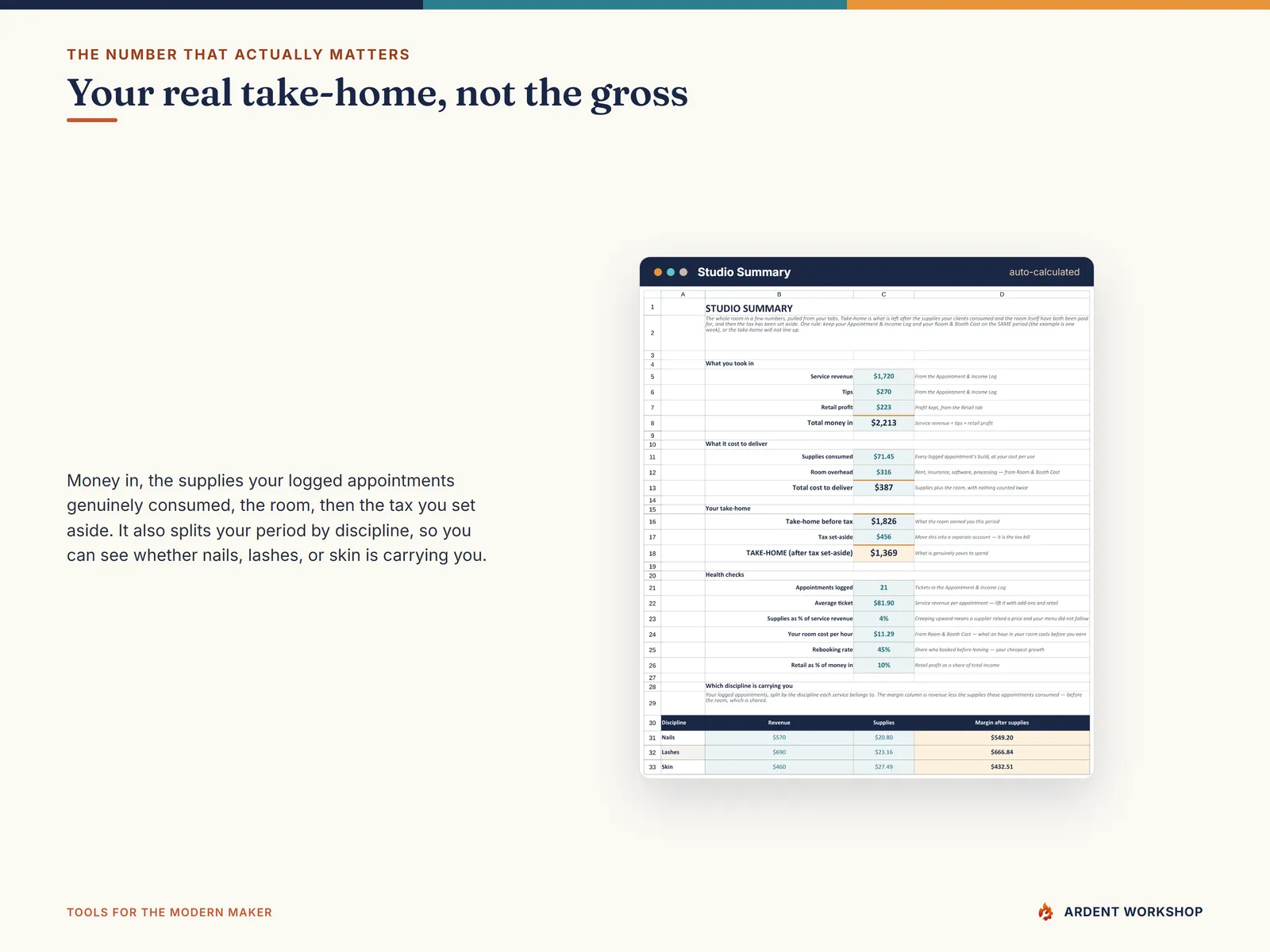 Studio Summary showing money in, cost to deliver, tax set aside and take-home split by discipline