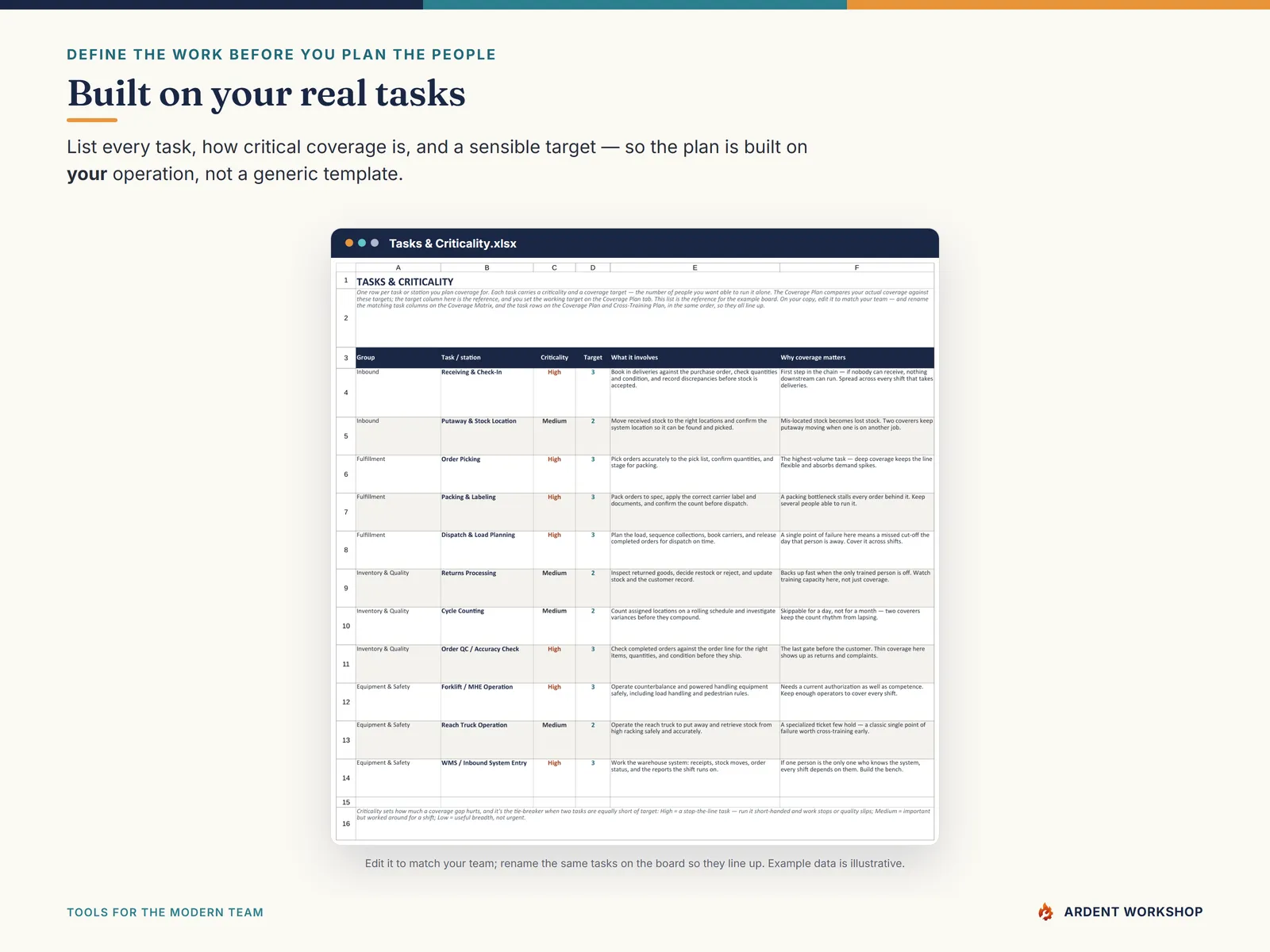 Cross-Training & Coverage Planner — the Tasks & Criticality reference with a suggested target for each task