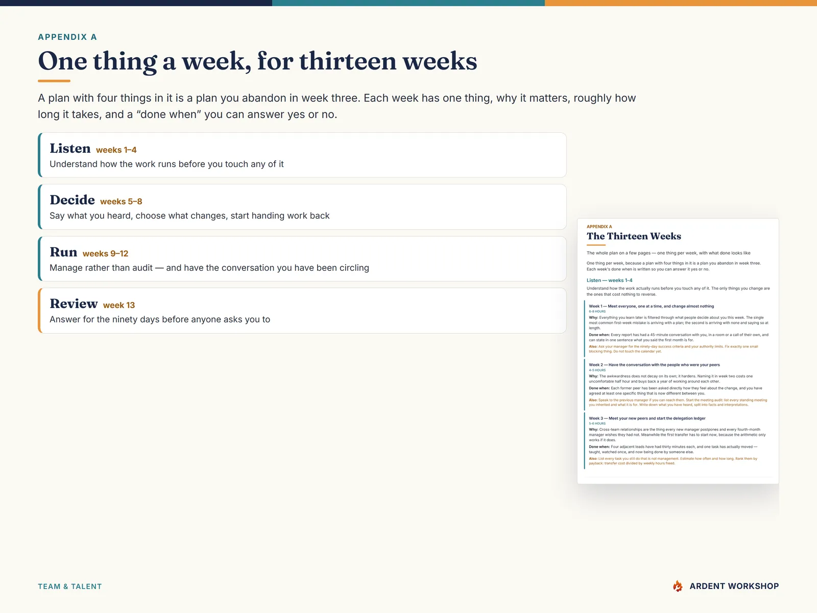 The thirteen-week plan in four phases — Listen, Decide, Run, Review — beside the Appendix A page listing each week with its why, its hours, and its done-when