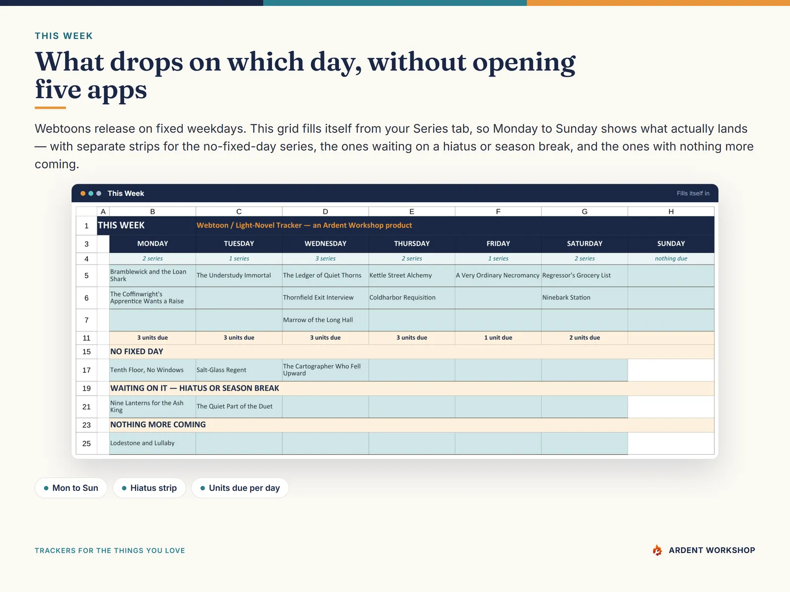 The This Week grid fills itself from your update days, showing what drops Monday to Sunday plus hiatus and no-fixed-day strips