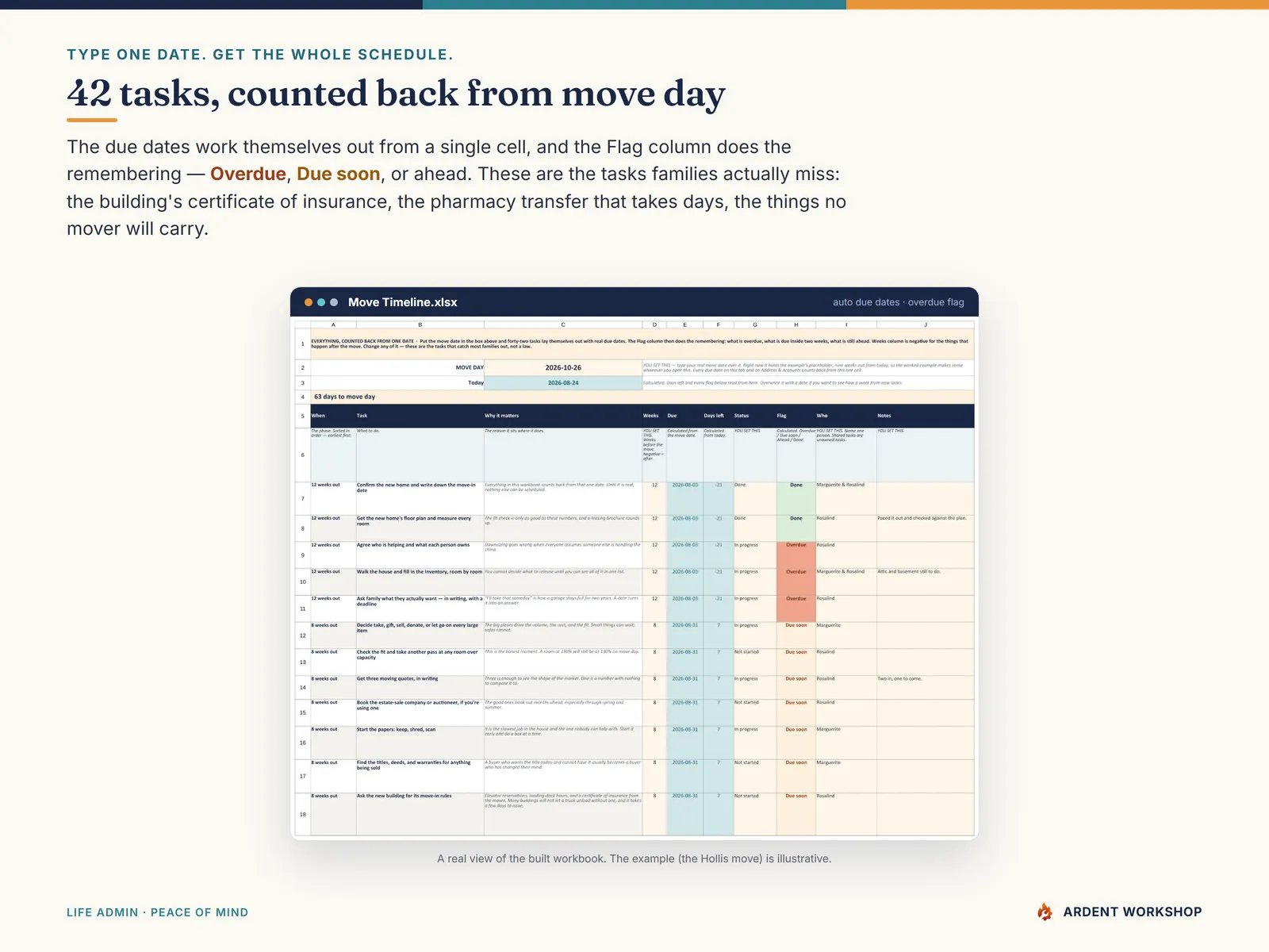 Move Timeline — 42 tasks counted back from one move date with due dates and overdue flags