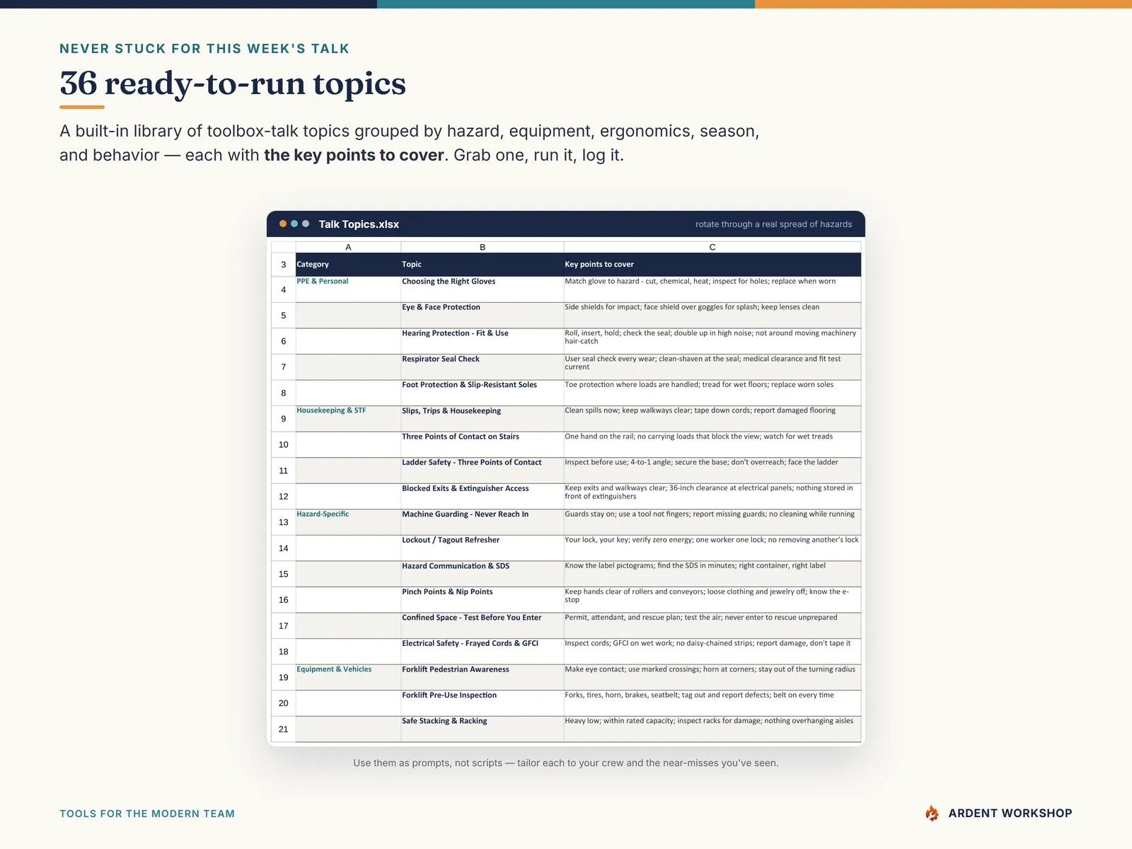A ready-to-run library of 36 toolbox-talk topics grouped by hazard and season