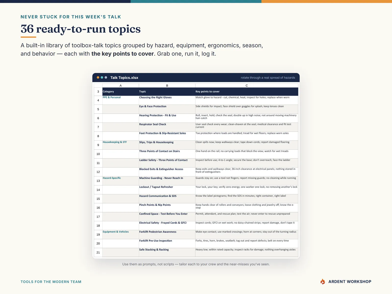 A ready-to-run library of 36 toolbox-talk topics grouped by hazard and season