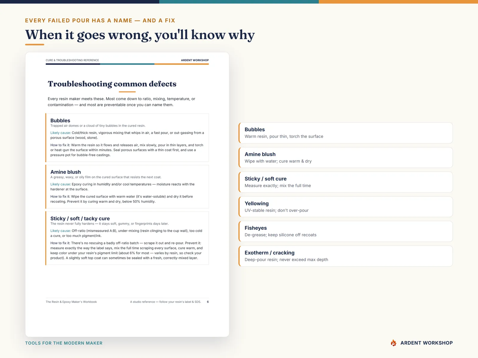 The Resin & Epoxy Maker's Workbook — defect troubleshooting