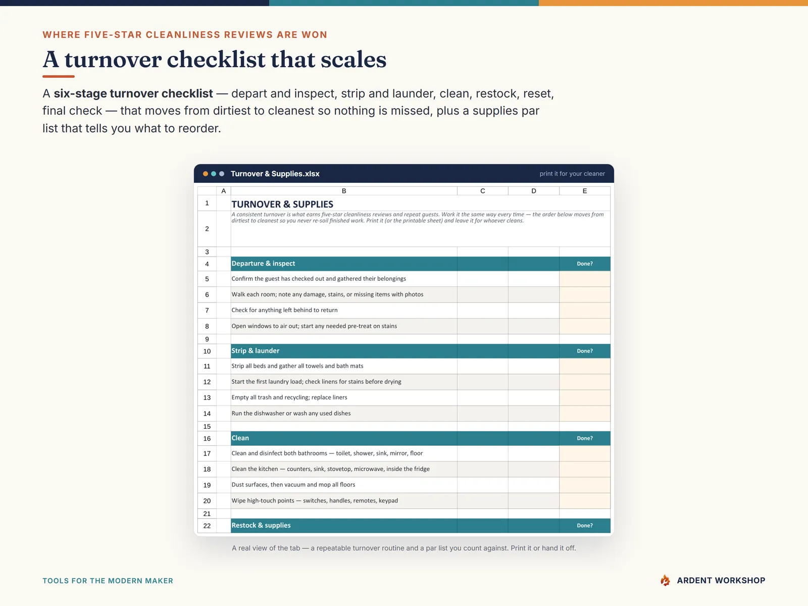 Turnover & Supplies — a six-stage turnover checklist and a supplies par list so you never arrive short