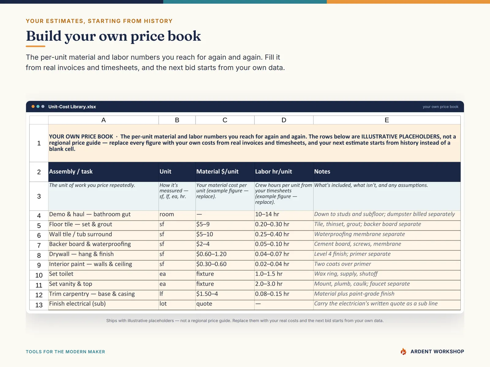 Contractor & Trades Estimating Workbook — the unit-cost library price book