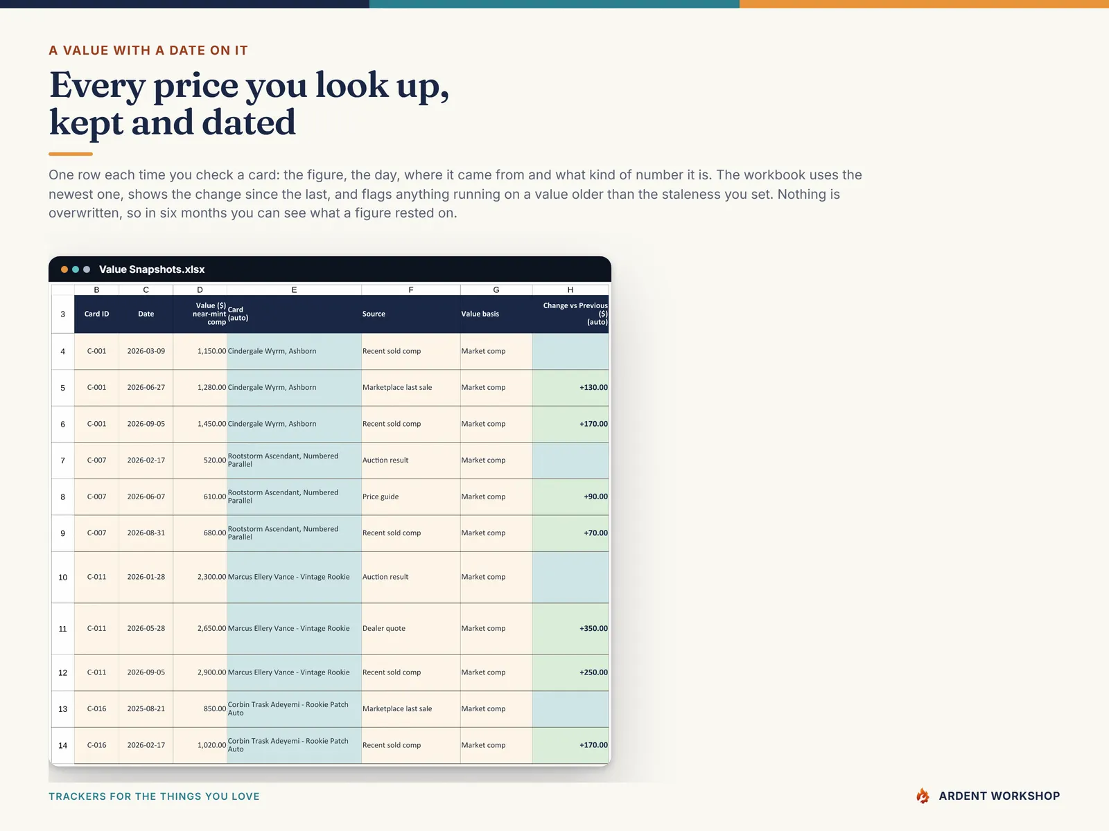 The Value Snapshots tab — one dated row per valuation with its source, the value basis, and the change since the previous snapshot