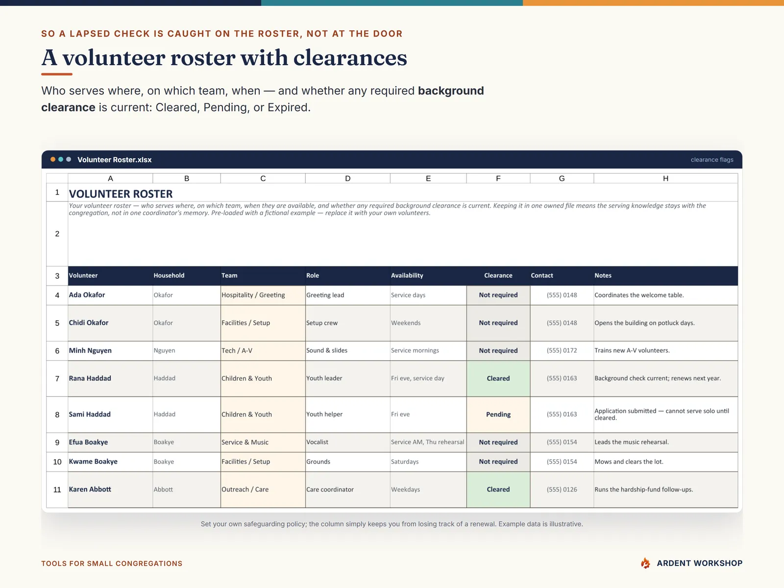 The Volunteer Roster tab flagging whether each volunteer's required background clearance is current