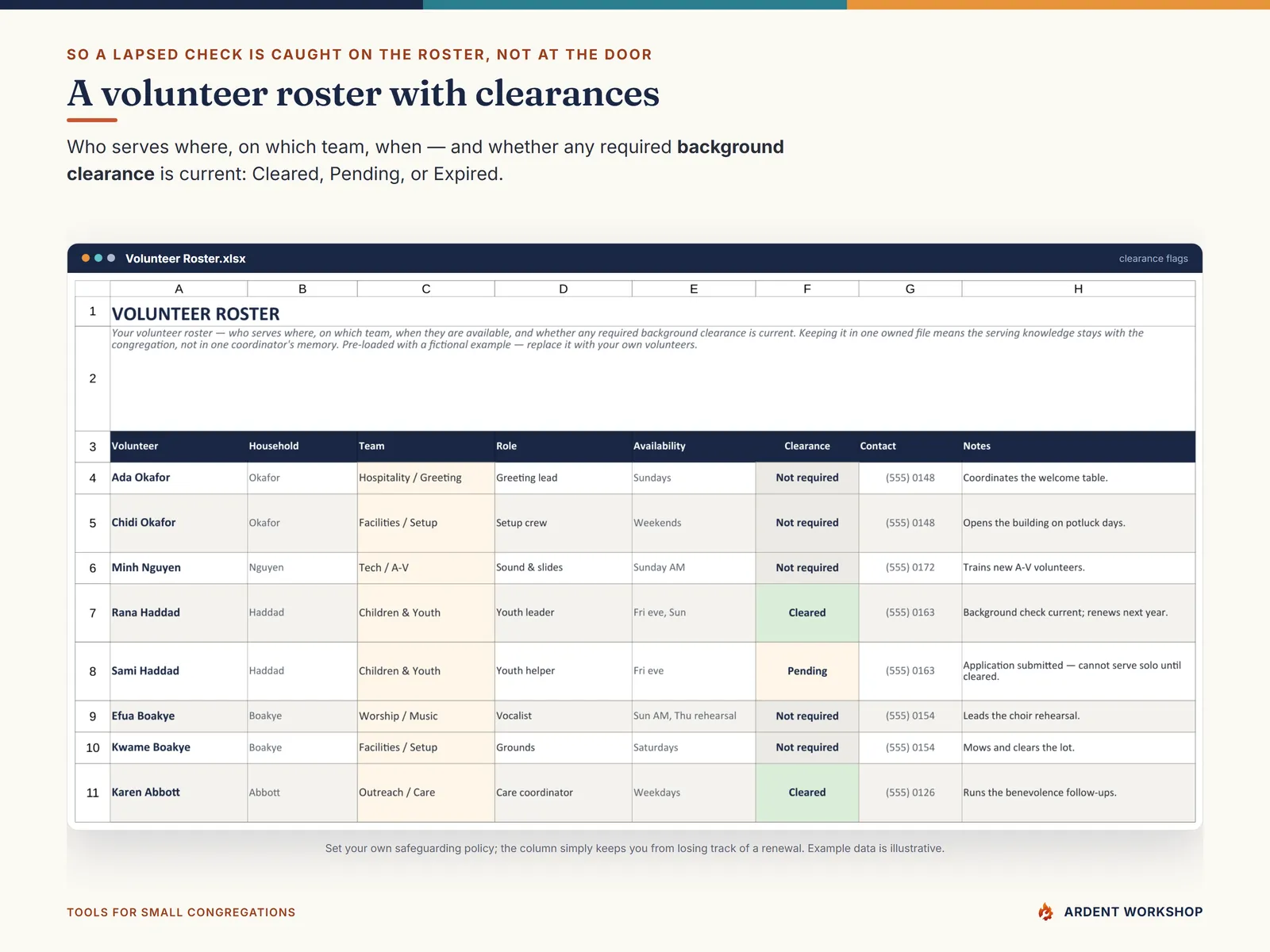 The Volunteer Roster tab flagging whether each volunteer's required background clearance is current