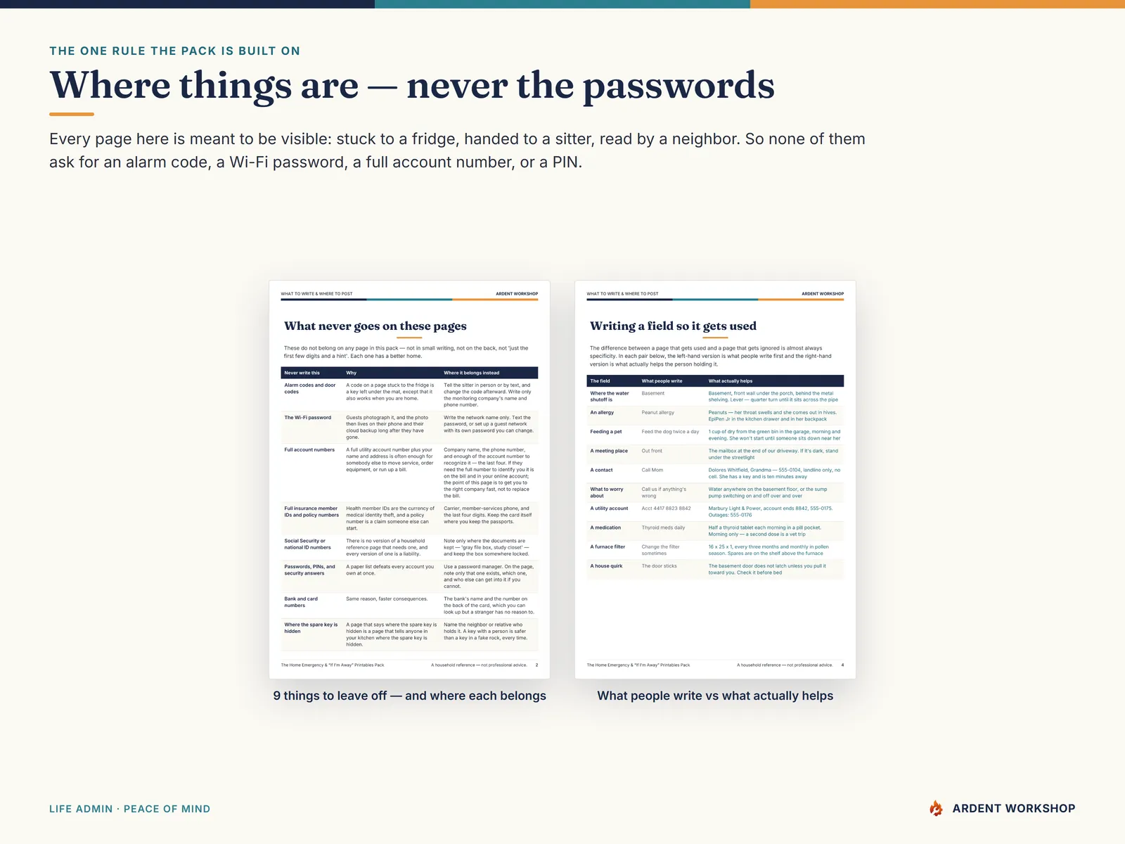 The never-write table and the weak-versus-strong phrasing table from the What to Write guide