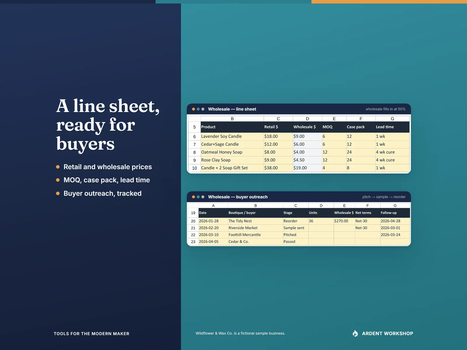 The Wholesale line sheet with retail and wholesale prices, MOQ, case pack and lead time, above the buyer outreach and reorder tracker