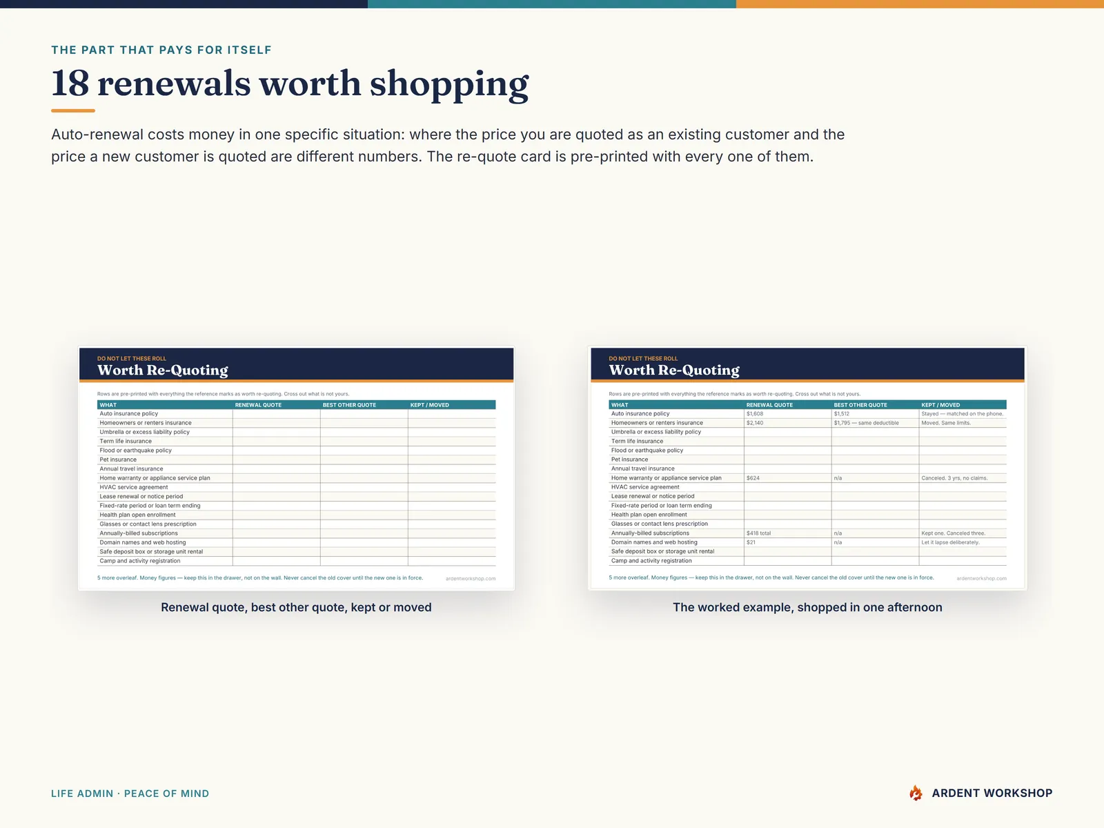 The re-quote card pre-printed with the 18 renewals worth shopping, beside the worked example showing five renewals re-quoted in one afternoon