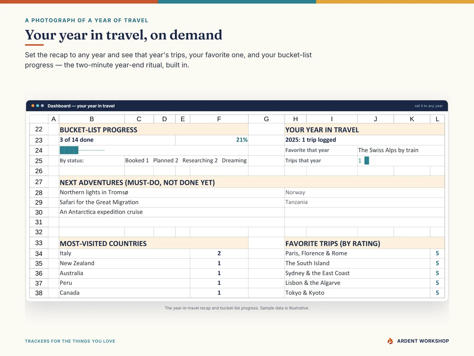 The year-in-travel recap and bucket-list progress on the Dashboard, set to any year you choose