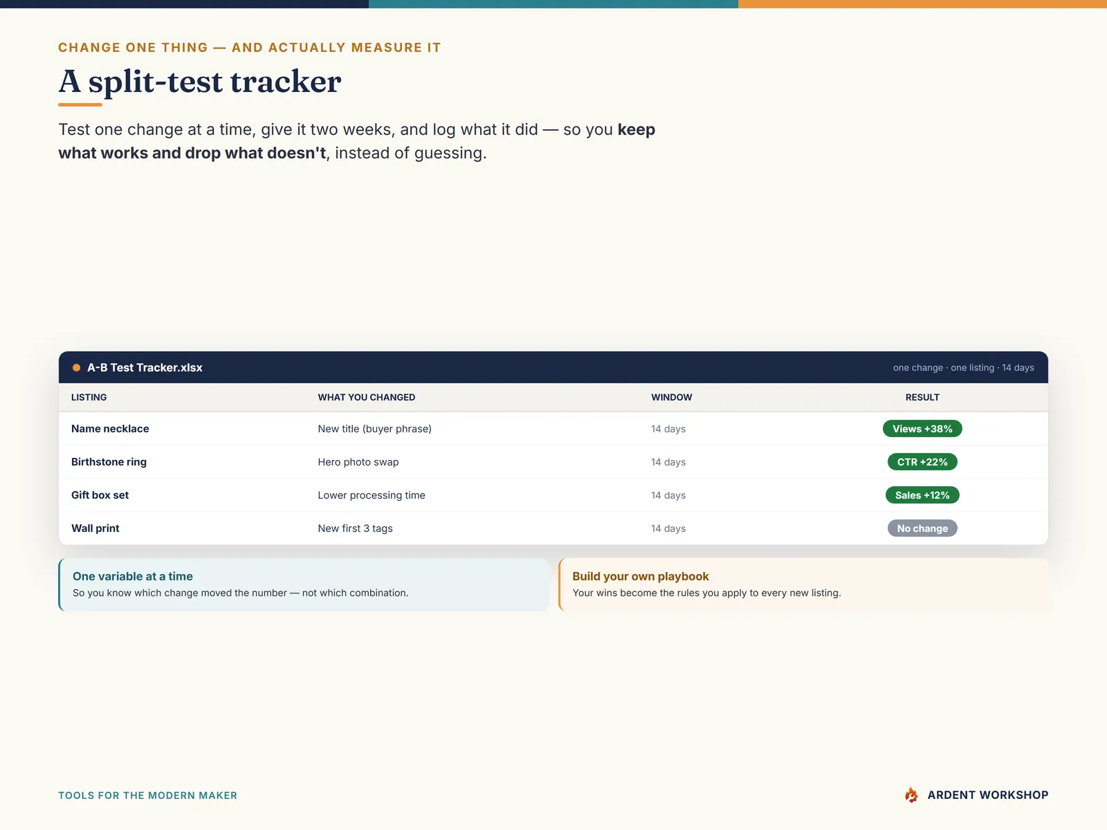 Etsy Listing Optimization Kit — the split-test tracker