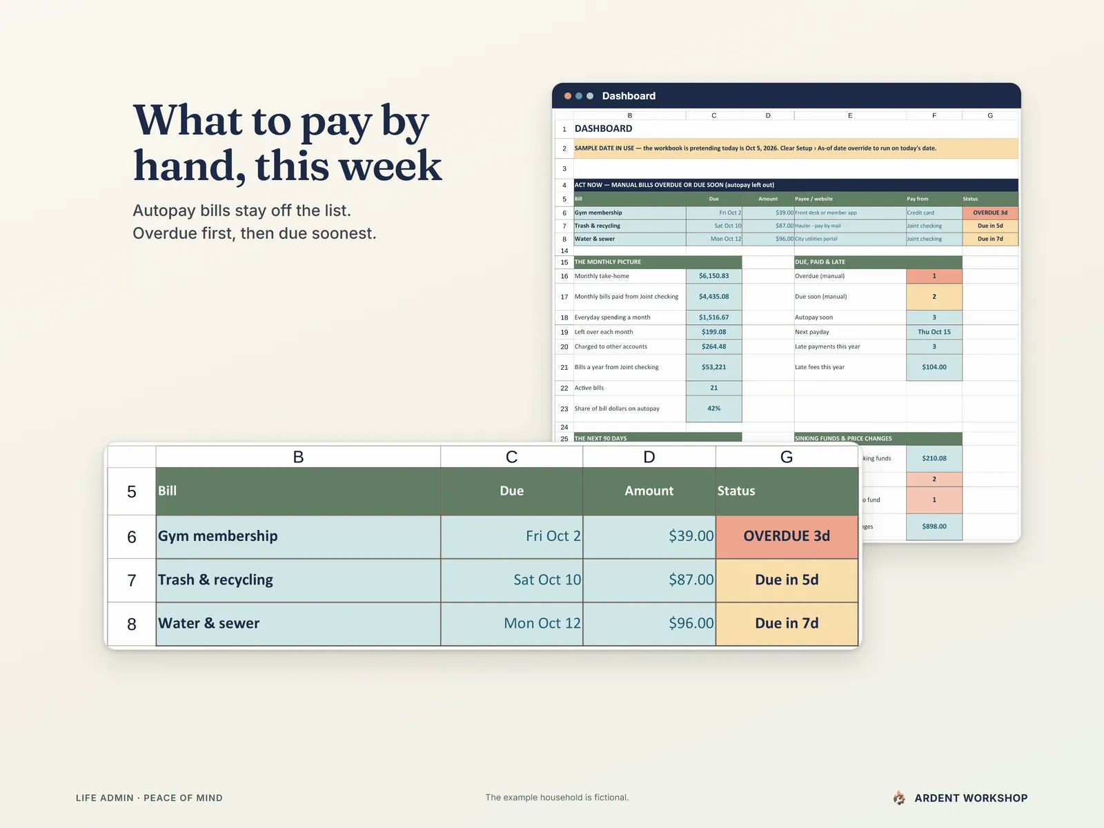 Dashboard ACT NOW list - the manual bills overdue or due soon, soonest first, with autopay bills kept out of the way