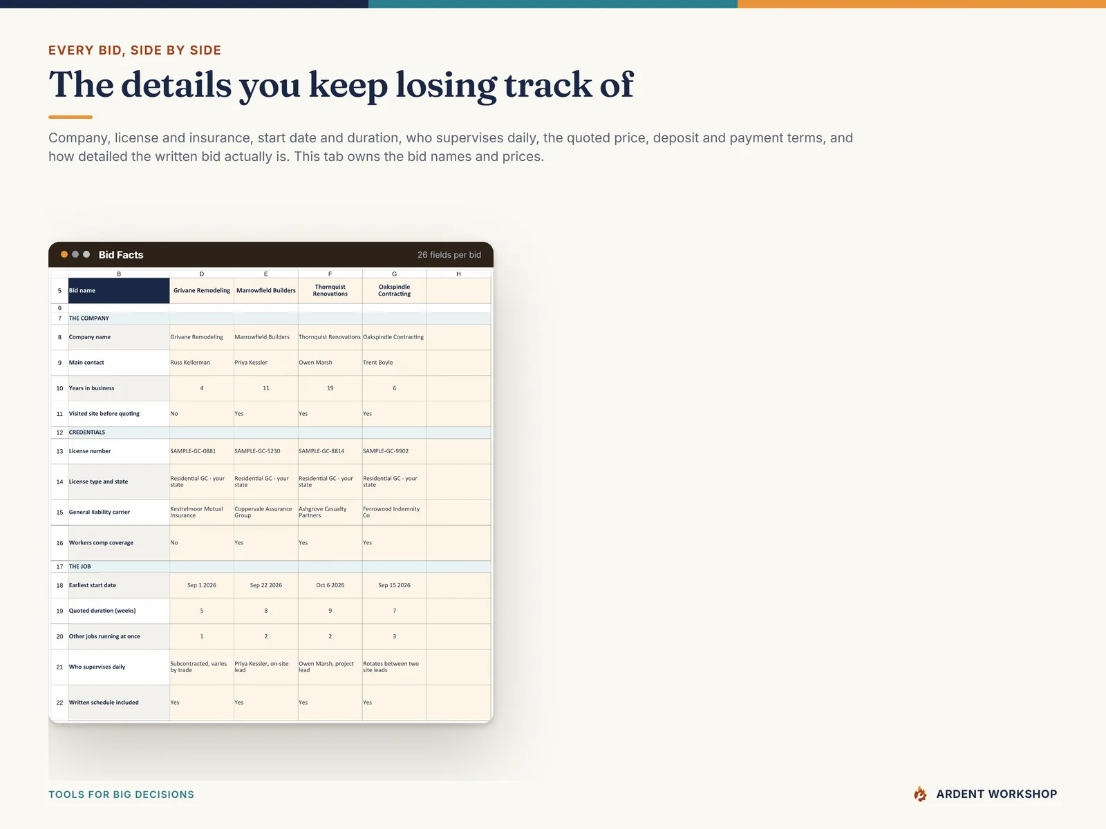 Bid Facts — every bid side by side with company, license and insurance, schedule, quoted price, deposit and payment terms