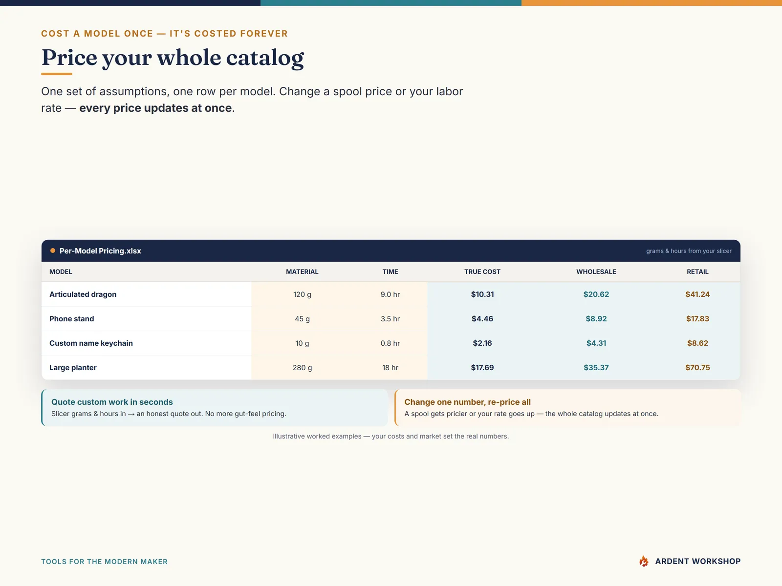 3D-Printing Shop's Filament & Print-Cost Workbook — the per-model pricing catalog