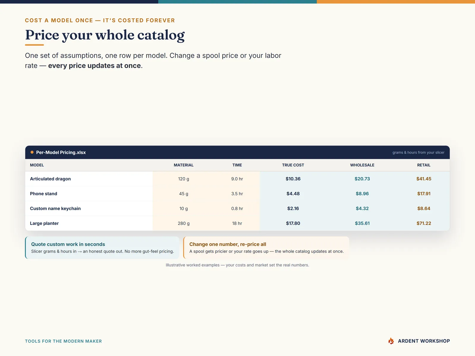 3D-Printing Shop's Filament & Print-Cost Workbook — the per-model pricing catalog