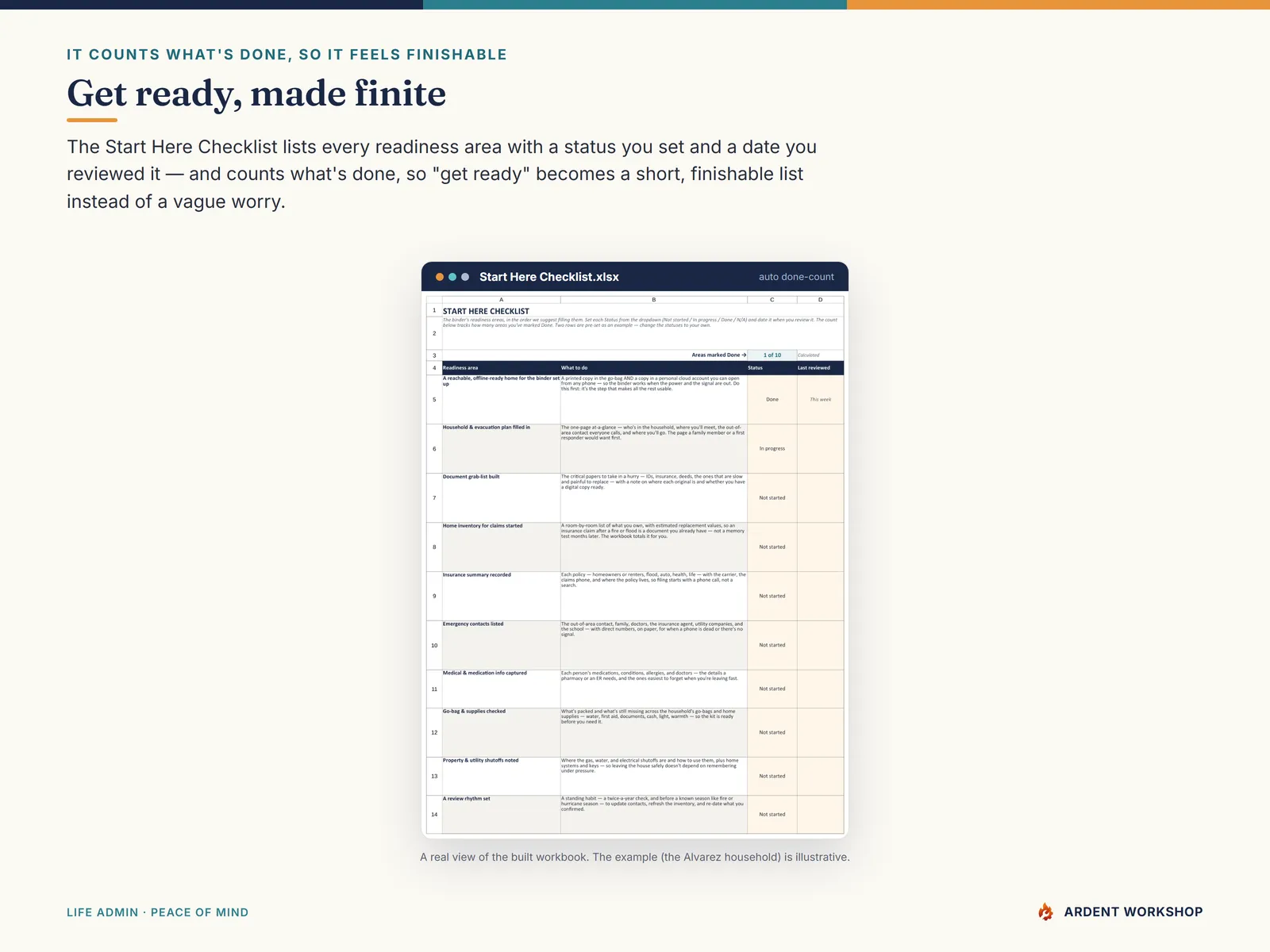 Emergency / Evacuation Readiness Binder — the Start Here Checklist with a status for every readiness area and a done-count