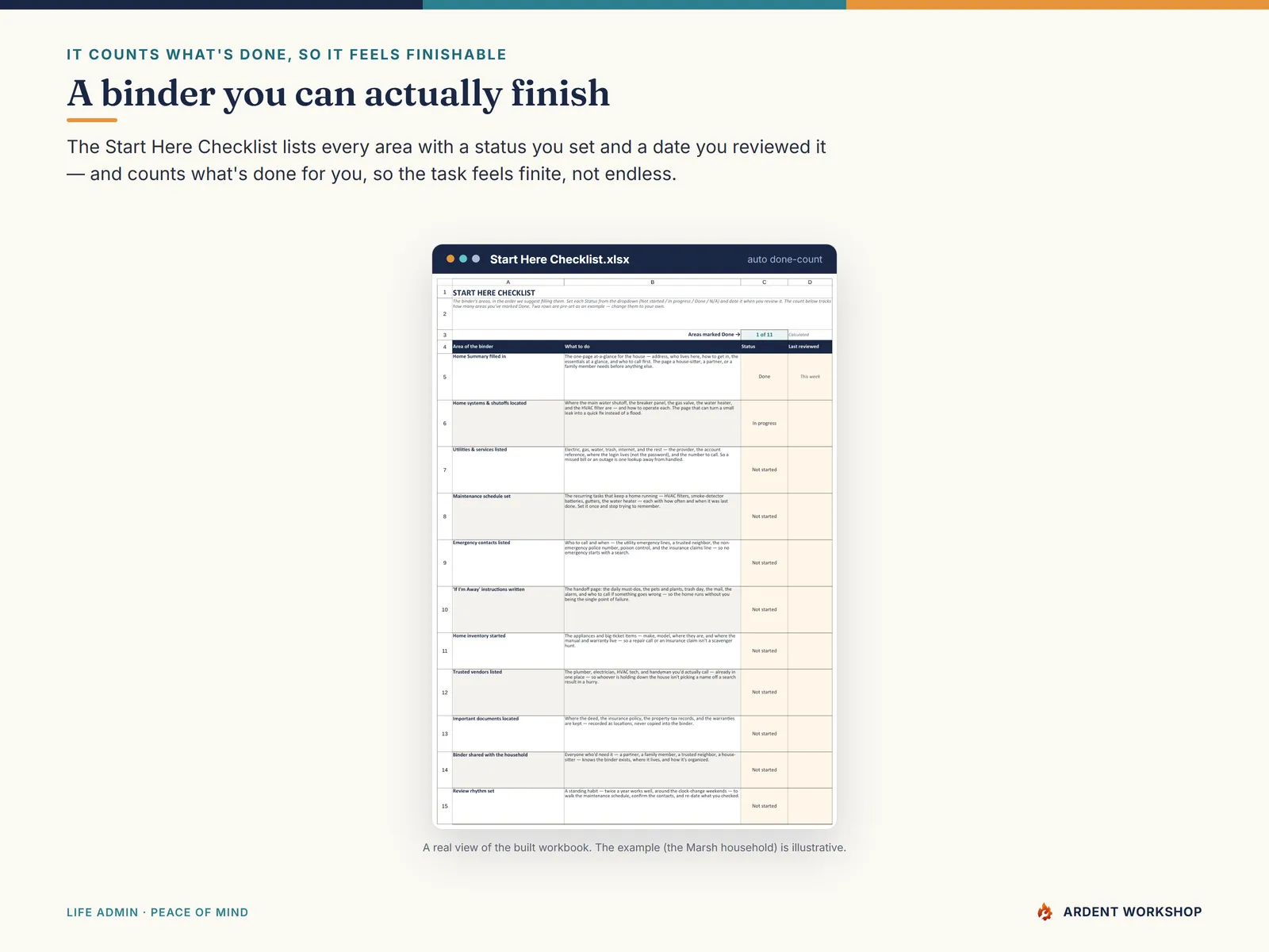 Household Operations Manual — the Start Here Checklist with a status for every area and an automatic done-count