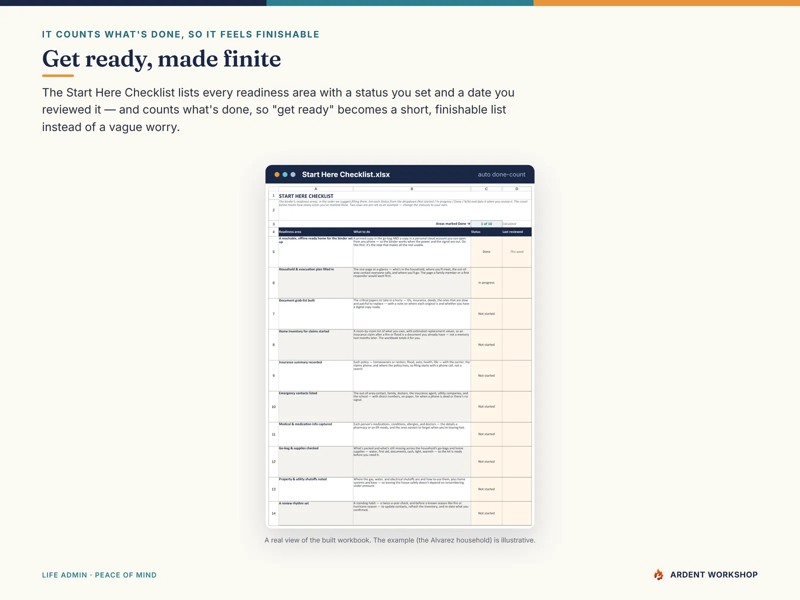 Emergency / Evacuation Readiness Binder — the Start Here Checklist with a status for every readiness area and a done-count