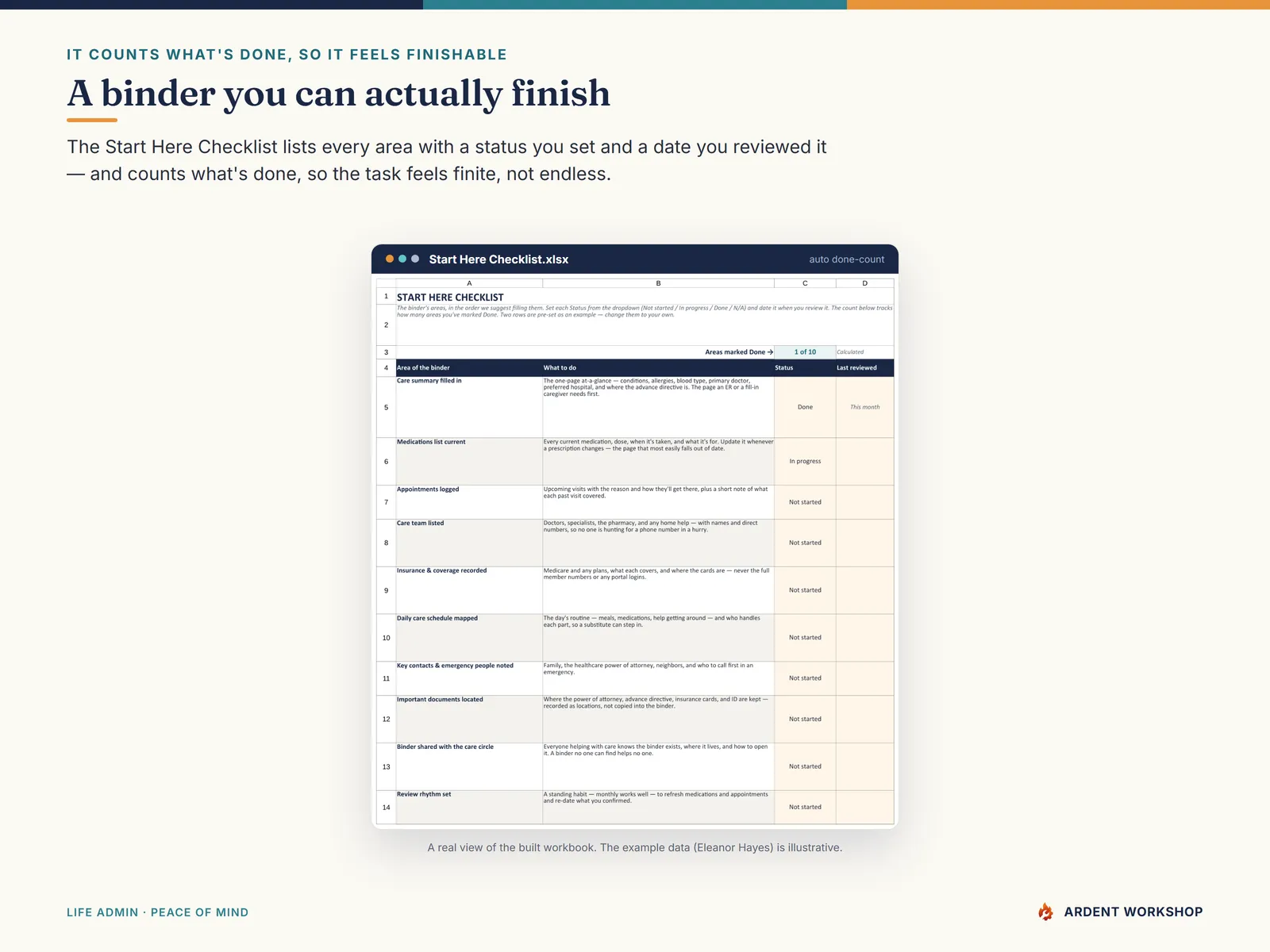 Caregiver Care Binder — the Start Here Checklist with a status for every area and a done-count