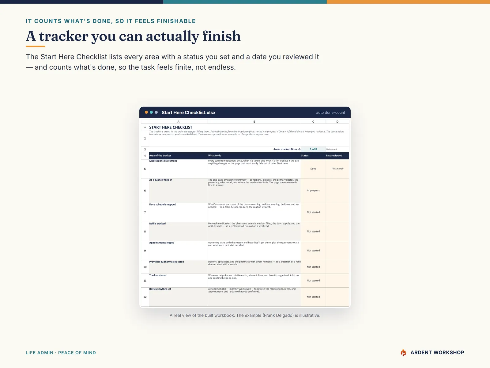 Medication & Appointment Tracker — the Start Here Checklist with a status for every area and a done-count