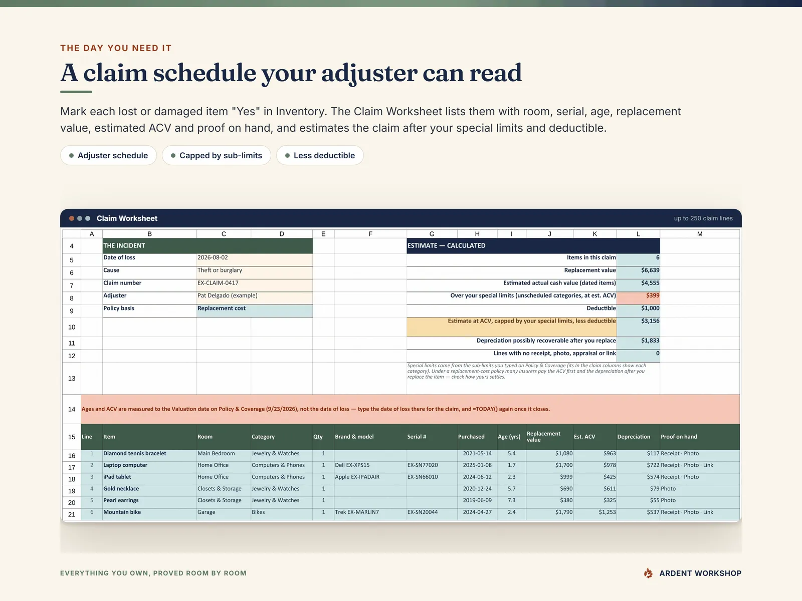 Claim Worksheet - the incident details, the calculated estimate after special limits and the deductible, and the adjuster schedule of claimed items with serials, ages and proof on hand