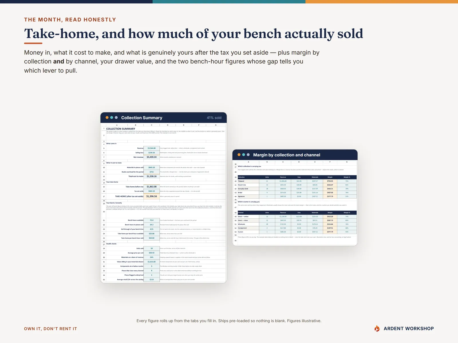 Collection Summary showing take-home, margin by collection and by channel, drawer value and bench sell-through