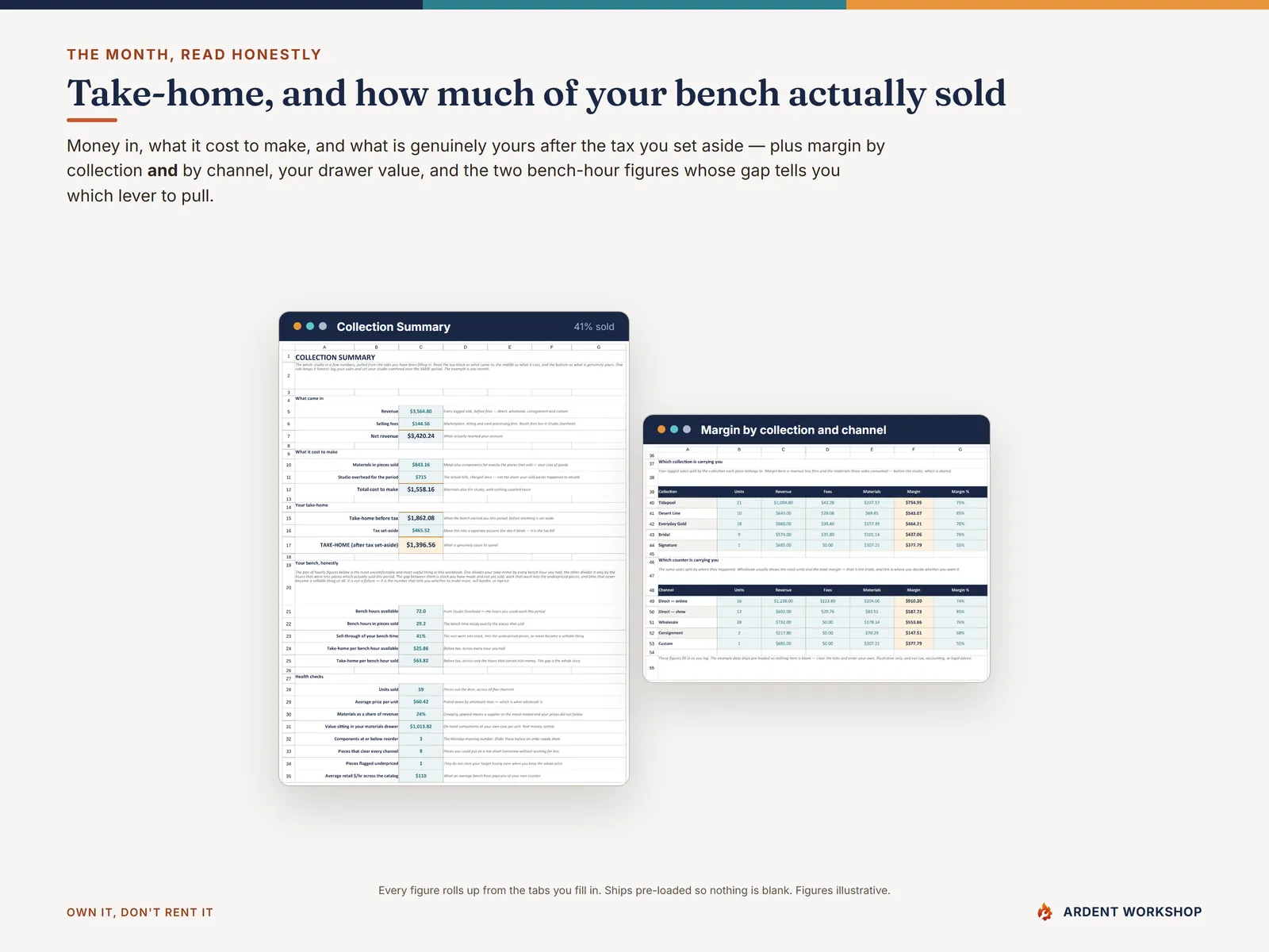 Collection Summary showing take-home, margin by collection and by channel, drawer value and bench sell-through