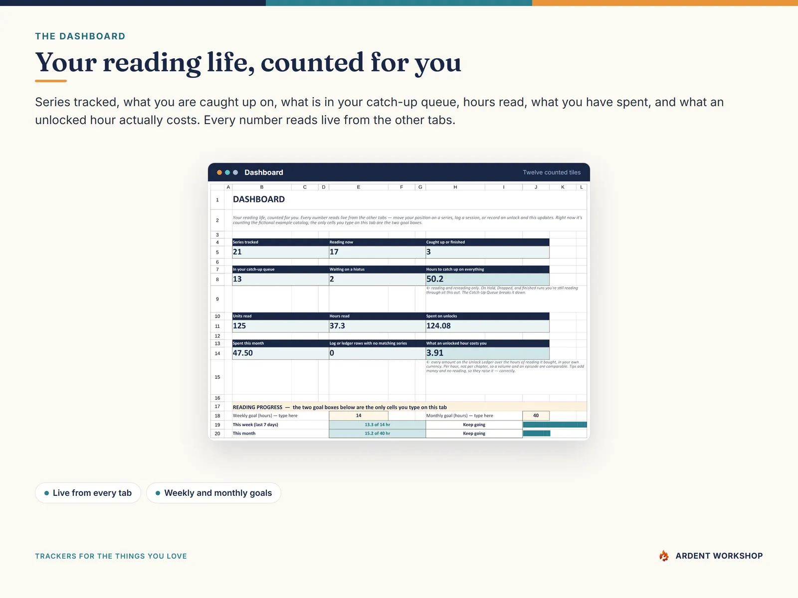 The dashboard counts series tracked, what you're caught up on, hours read, what you've spent, and what an unlocked hour costs