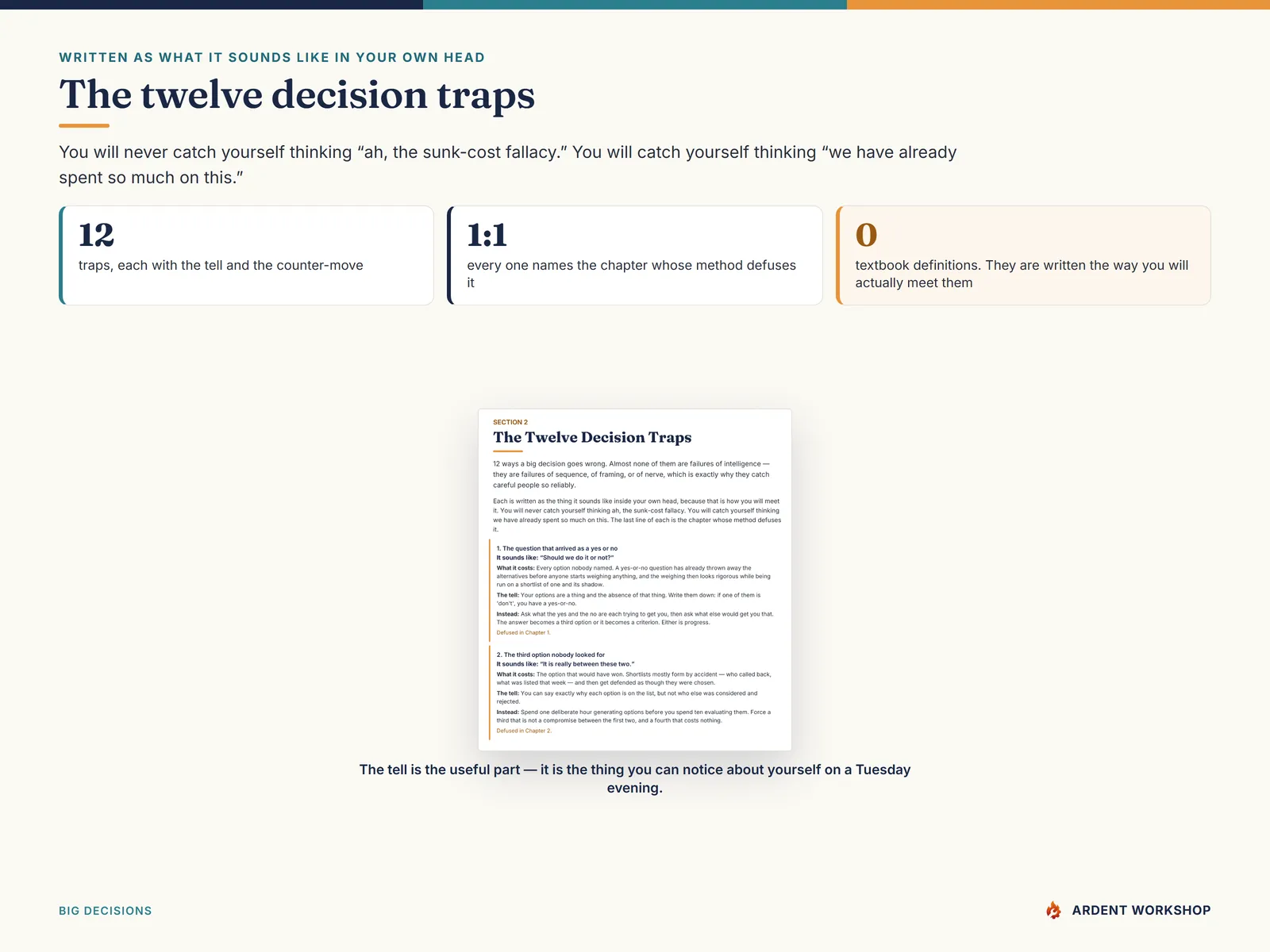 The twelve decision traps, each written as what it sounds like in your own head, with the tell and the counter-move