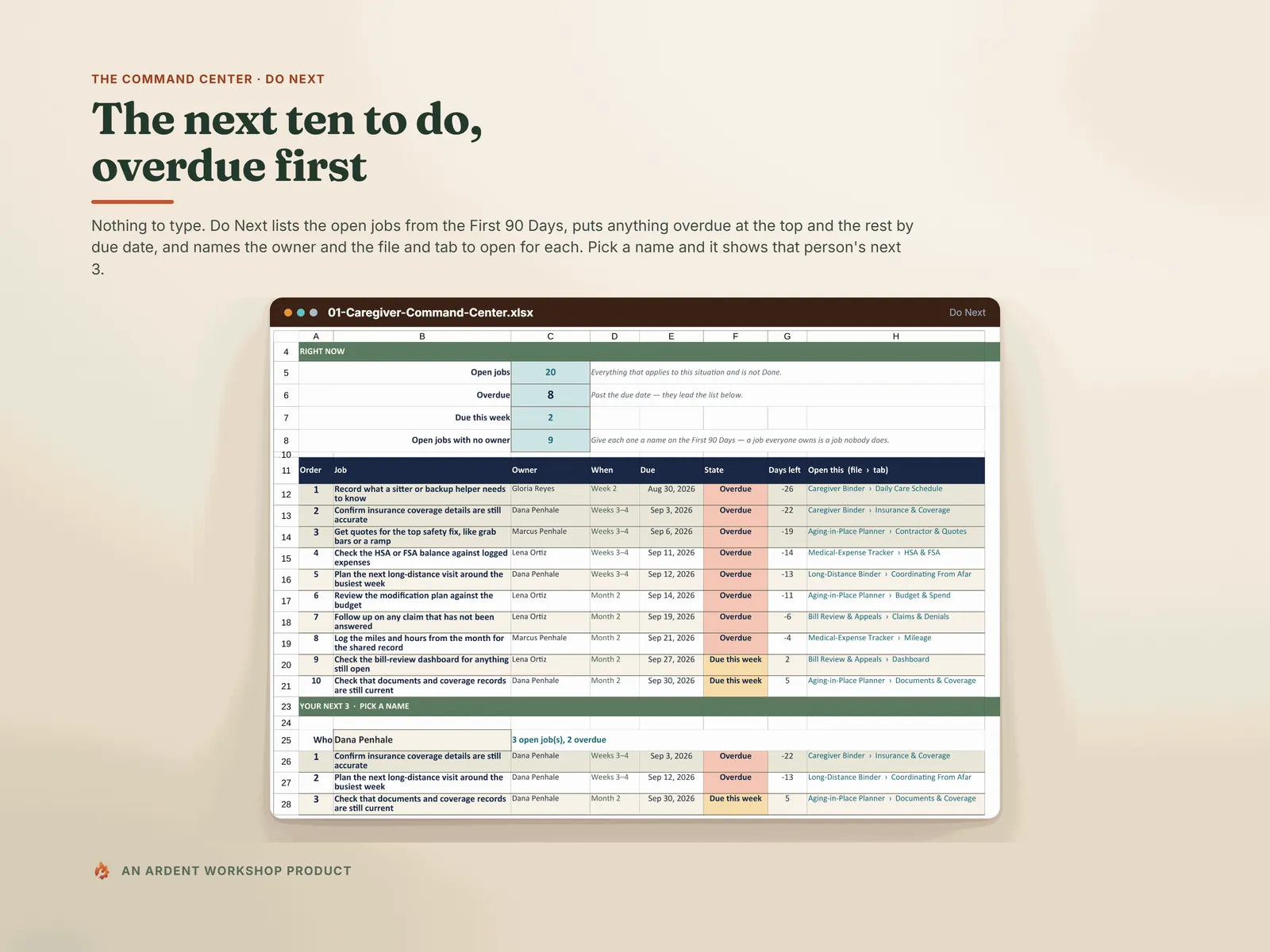 Do Next — the next ten open jobs, overdue first, each with its owner, due date, state and the file and tab to open