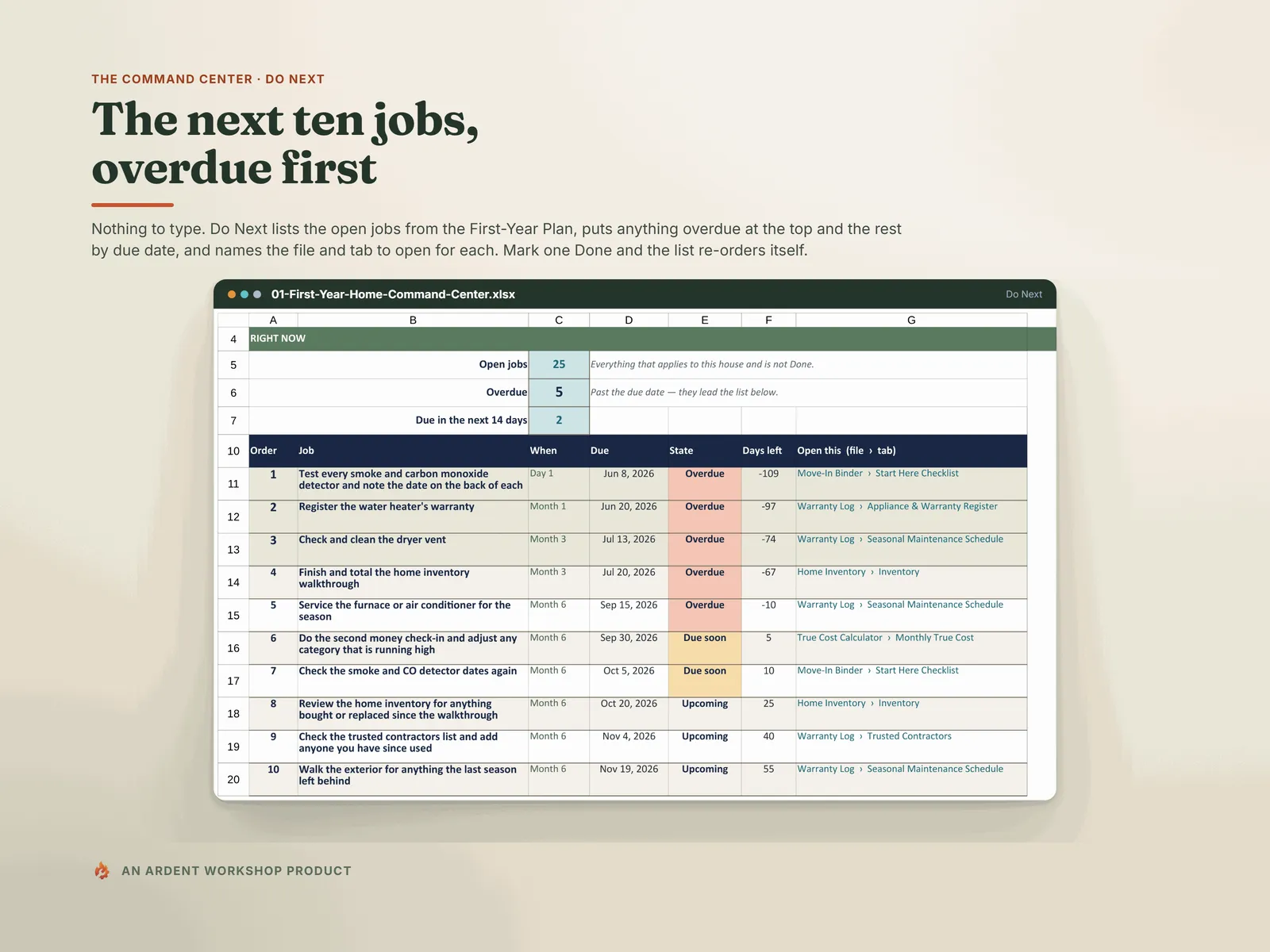 Do Next — the next ten open jobs, overdue first, each with the file and tab to open