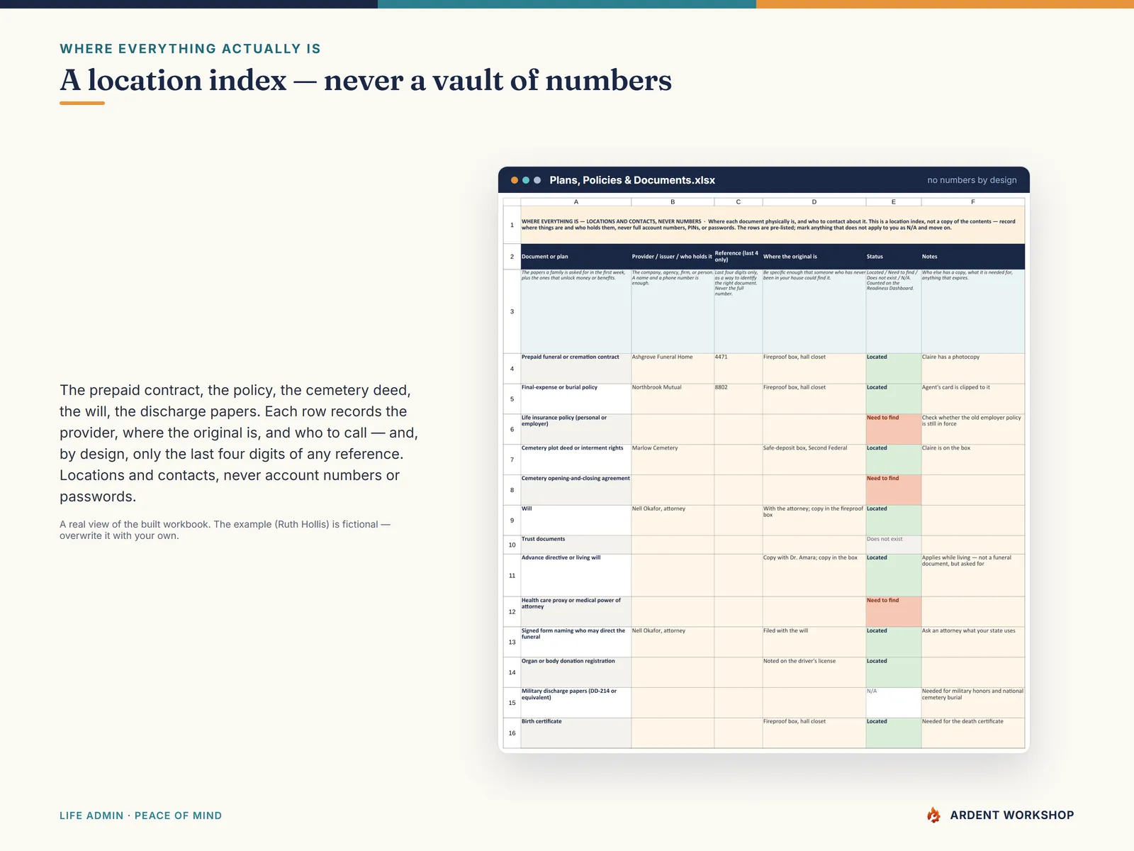 Plans, Policies & Documents tab — where each document is and who to call, recorded as locations not account numbers