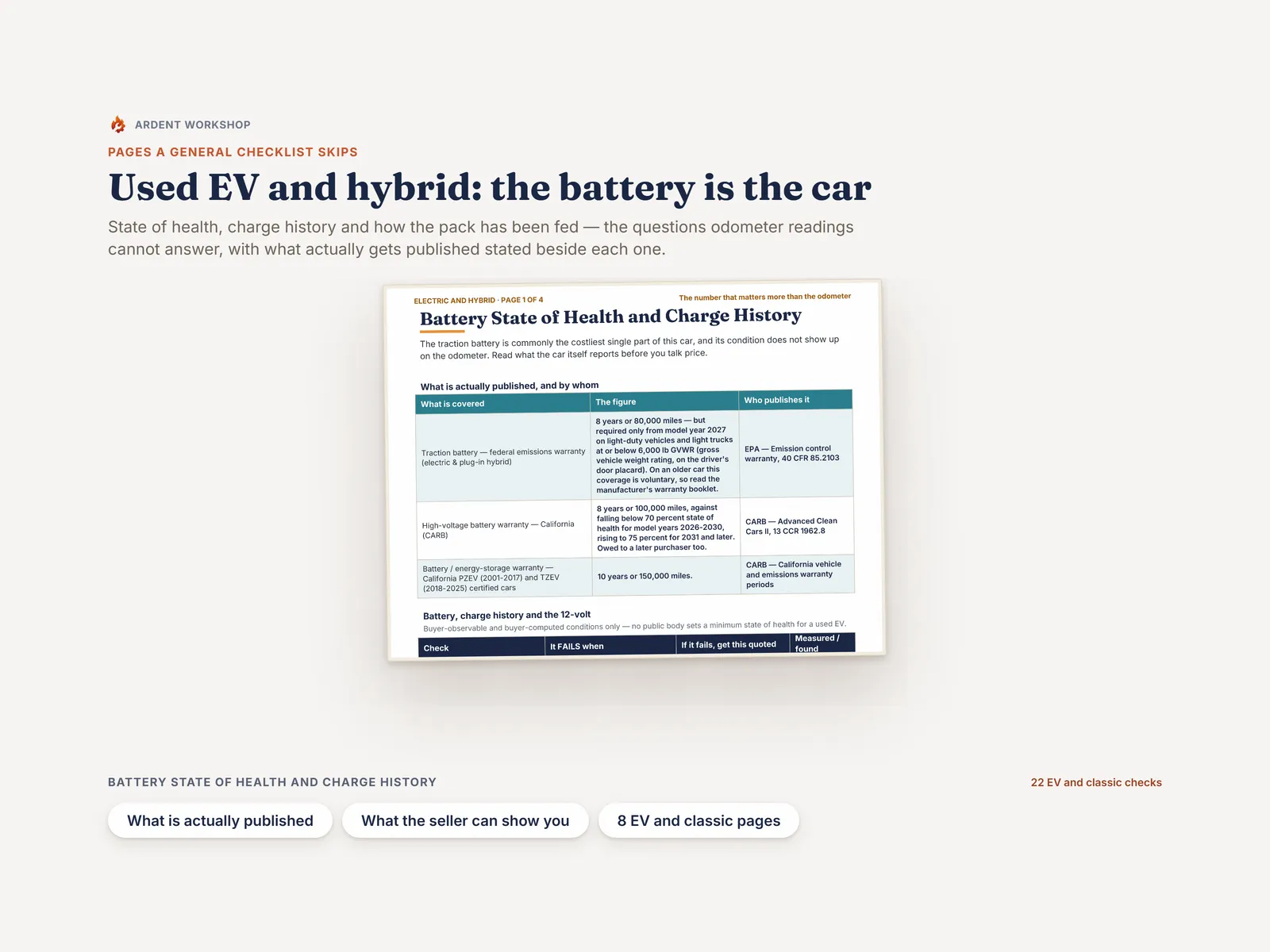 The used EV and hybrid pages — battery state of health and charge history, with what is actually published stated beside each check