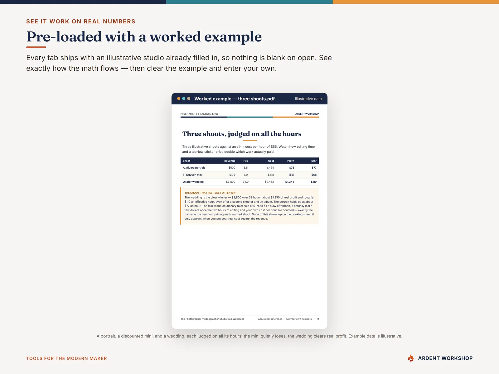Worked example — a discounted mini session that loses money and a wedding that pays, side by side