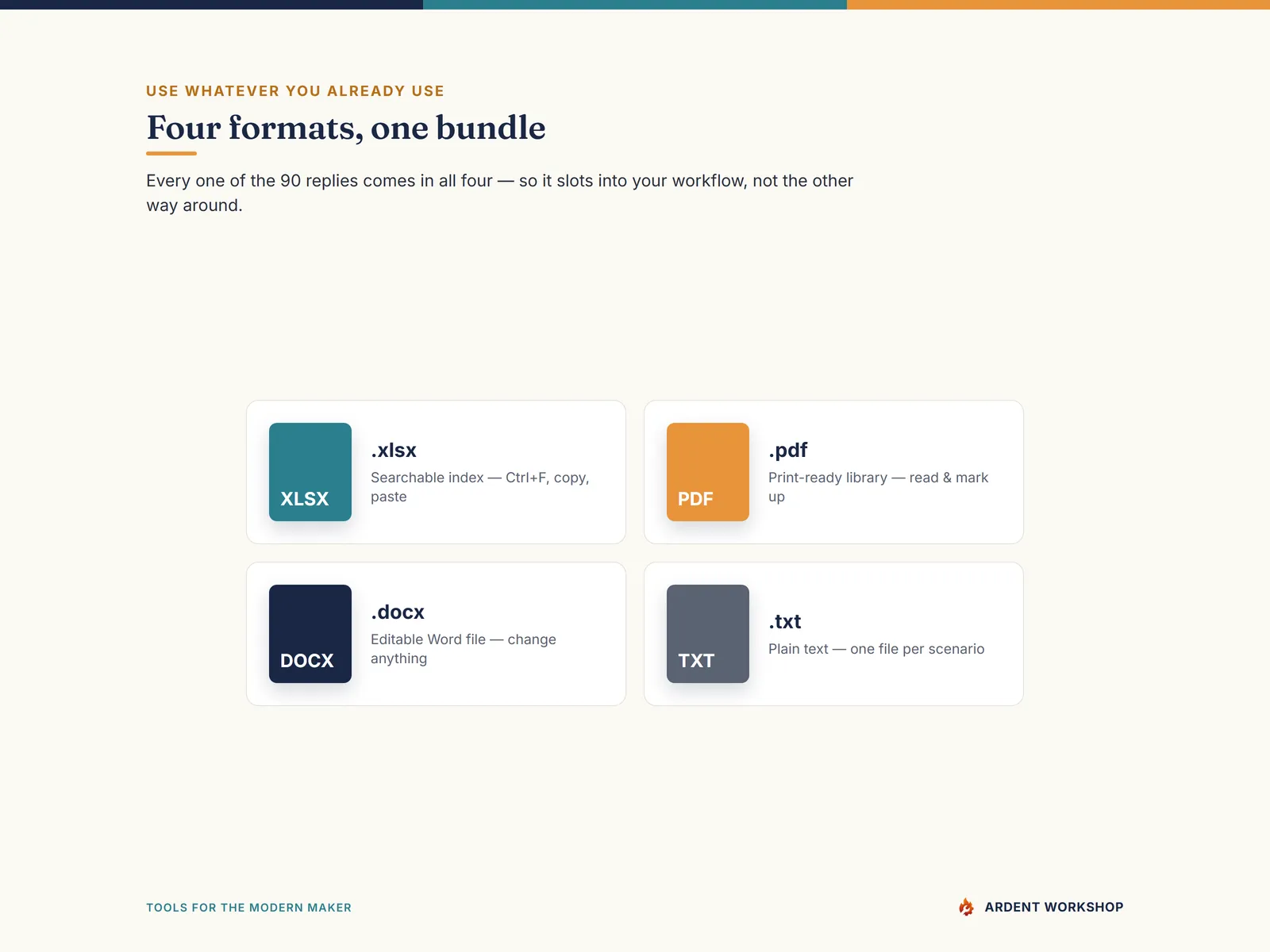 Maker's Customer Service Response Library — four formats, one bundle