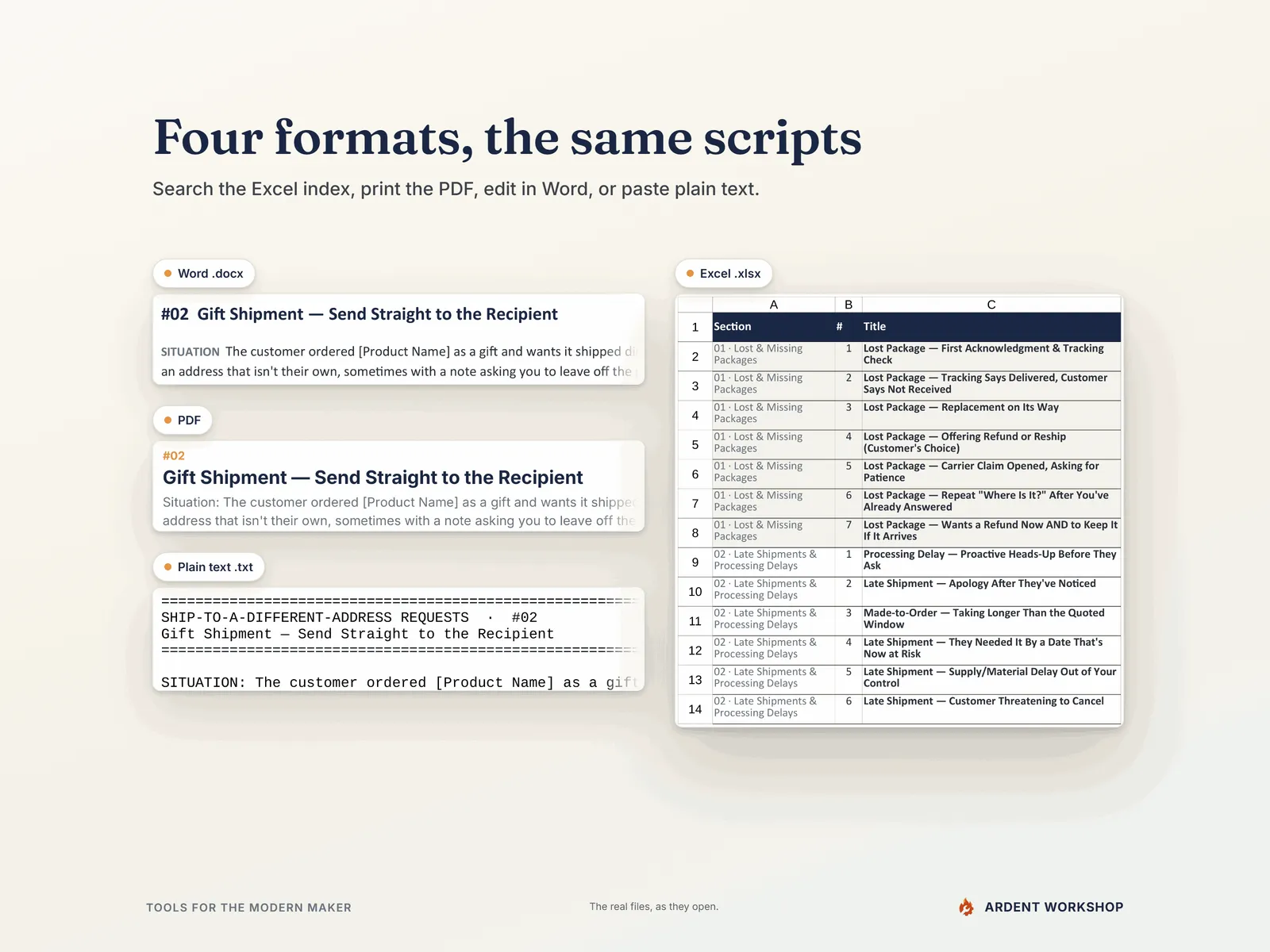 Maker's Customer Service Response Library — the same Gift Shipment script as a Word file, a PDF page and a plain-text file, each cropped to its heading, beside the Excel index, each labeled