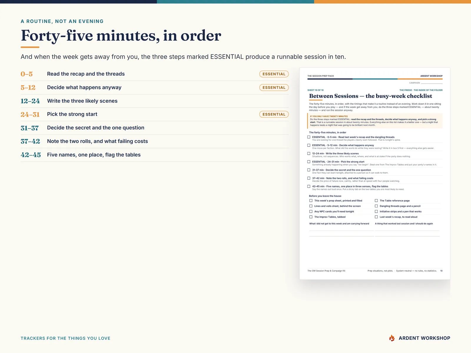 The between-sessions checklist — the forty-five minutes in order, with three steps marked essential for a twenty-minute week