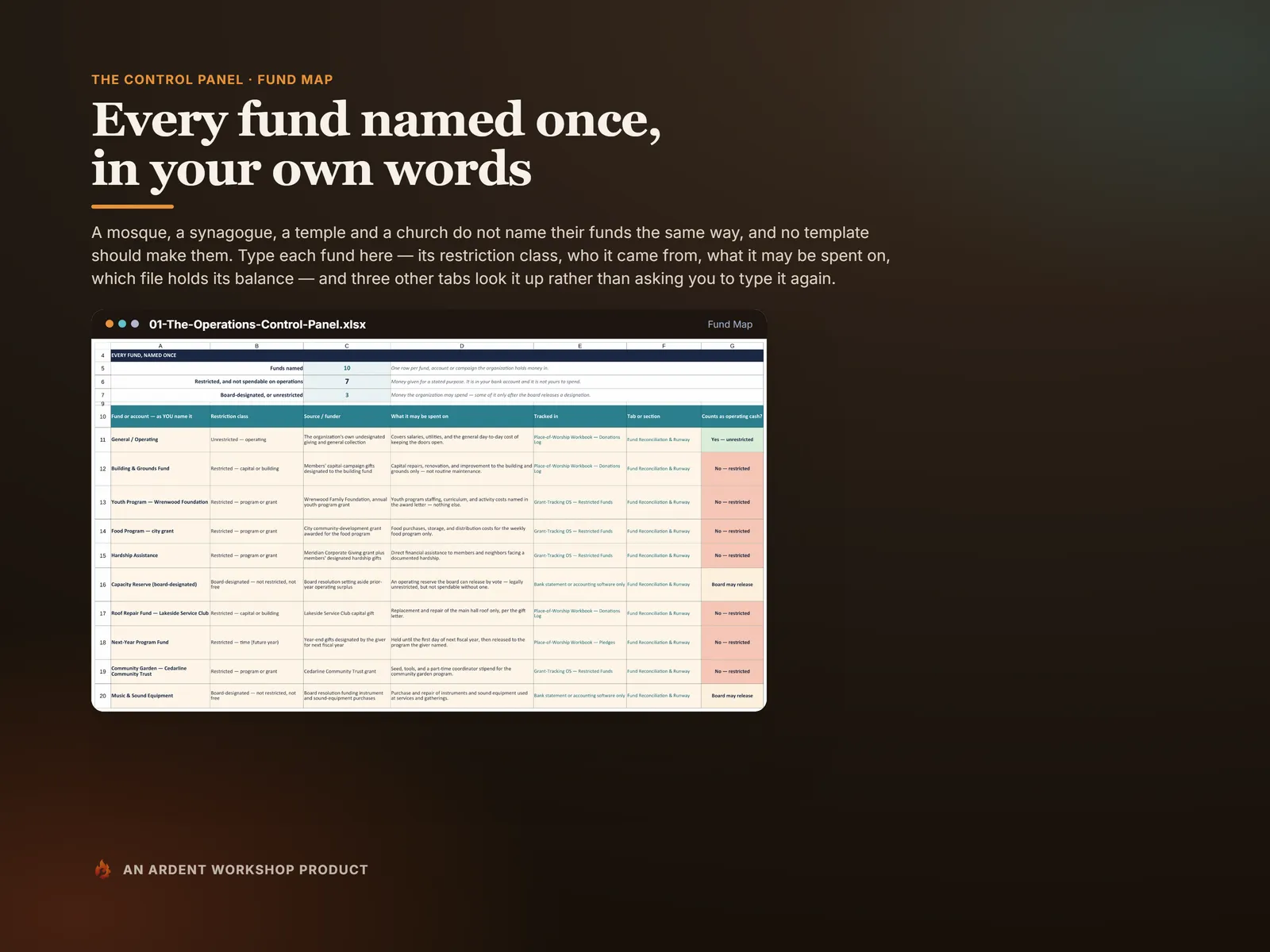 Fund Map — every fund named once with its restriction class, source, purpose and the file that holds its balance