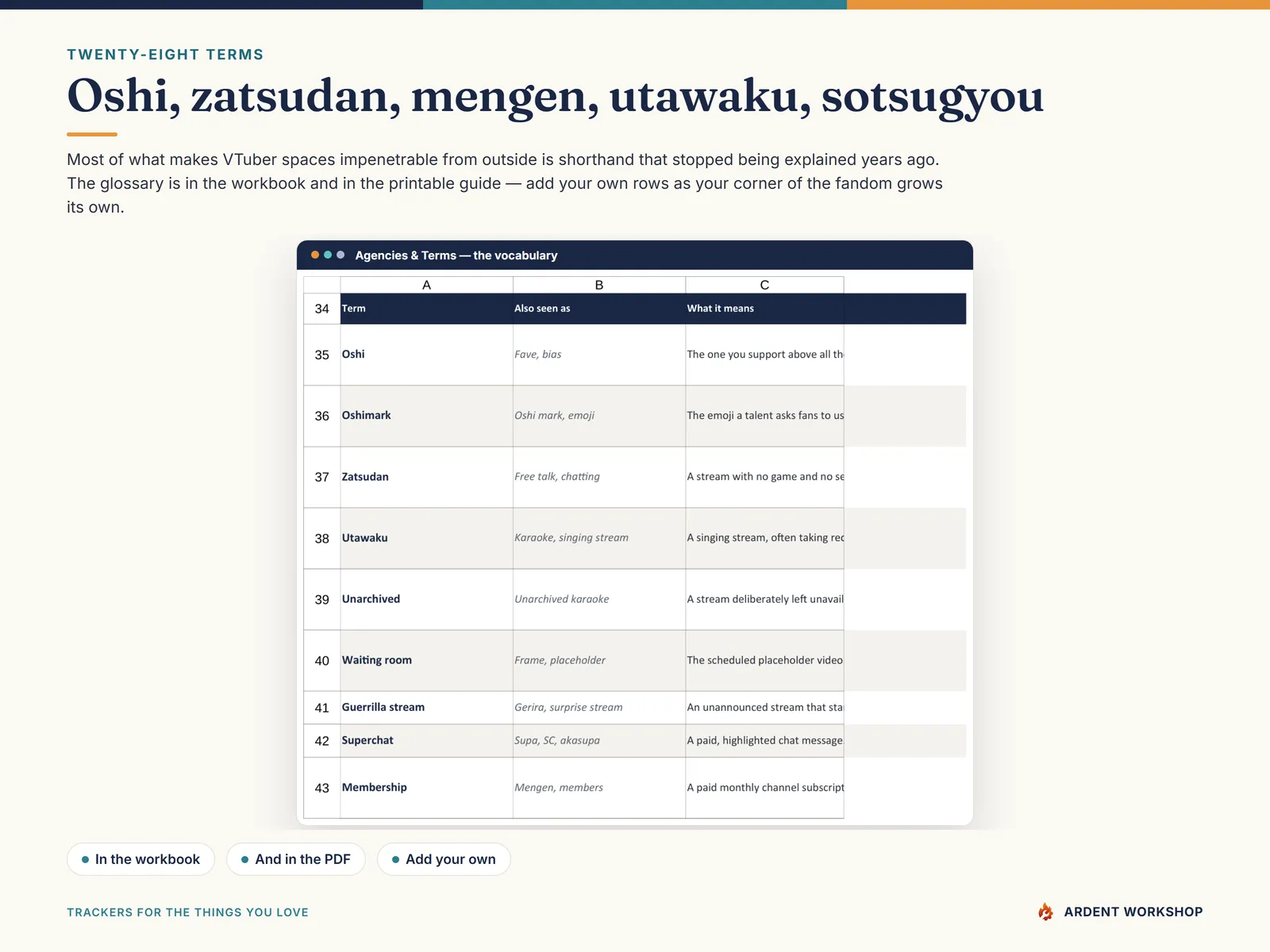A glossary of 28 VTuber fandom terms — oshi, zatsudan, utawaku, mengen, graduation and more — explained in plain English