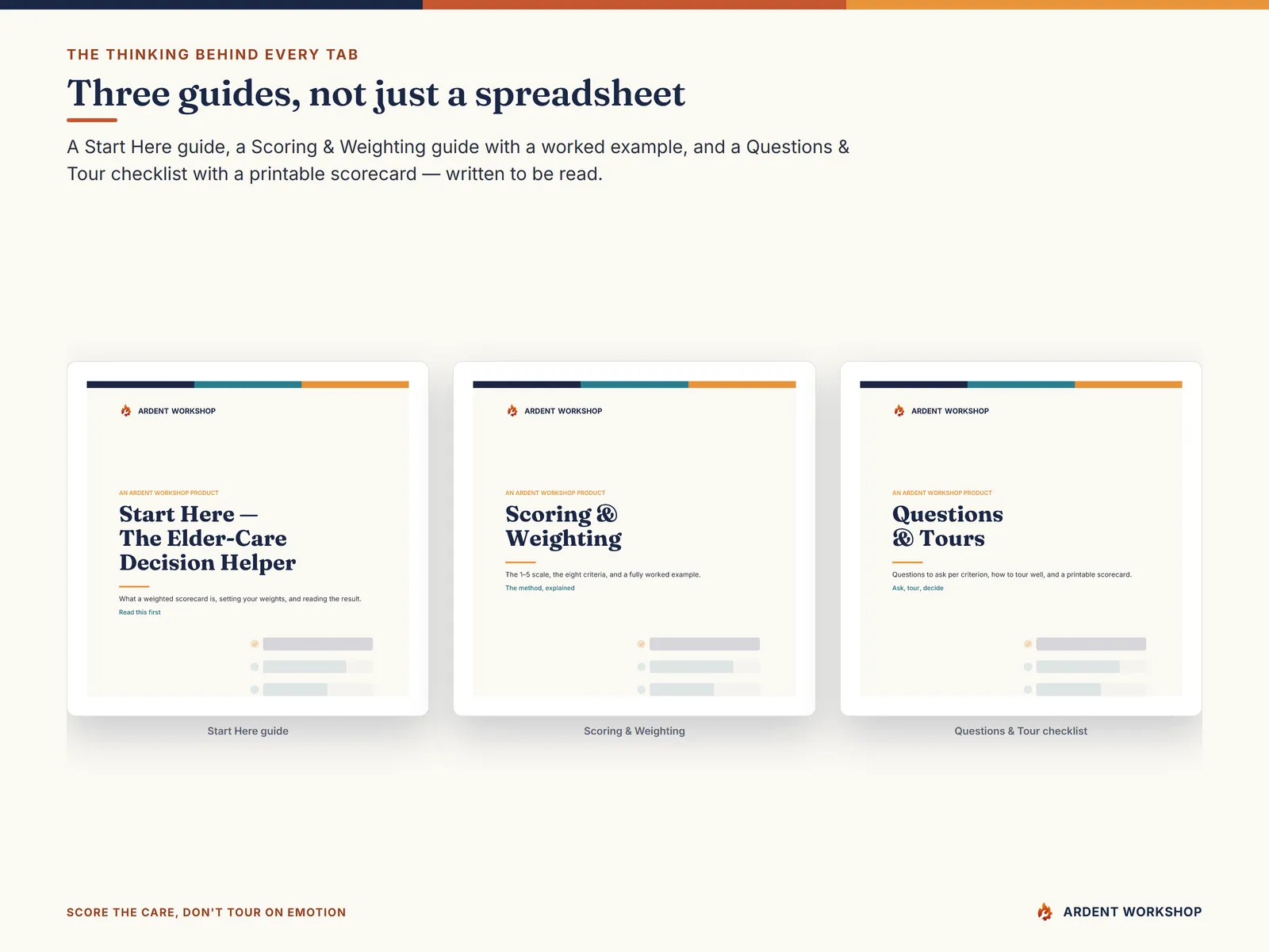 Three PDF guides on weighted scoring, comparing cost, and touring elder-care options