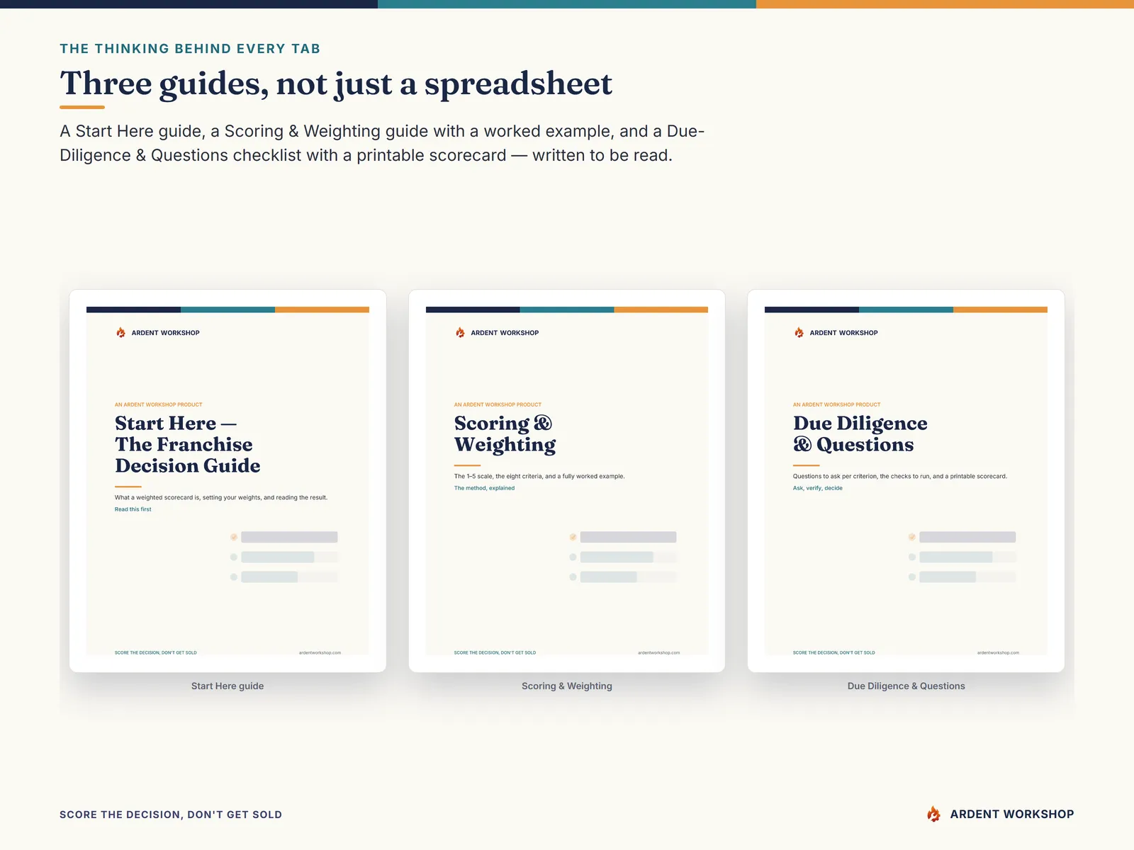 Three PDF guides on weighted scoring, the criteria, and franchise due diligence