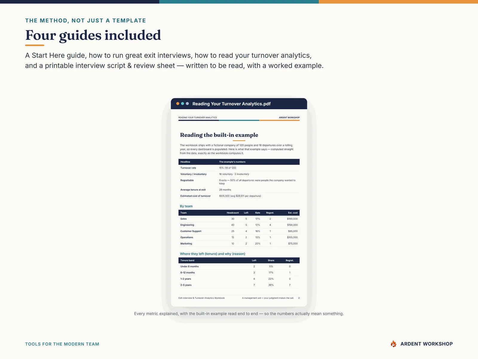 Four PDF guides on running exit interviews and reading your turnover analytics